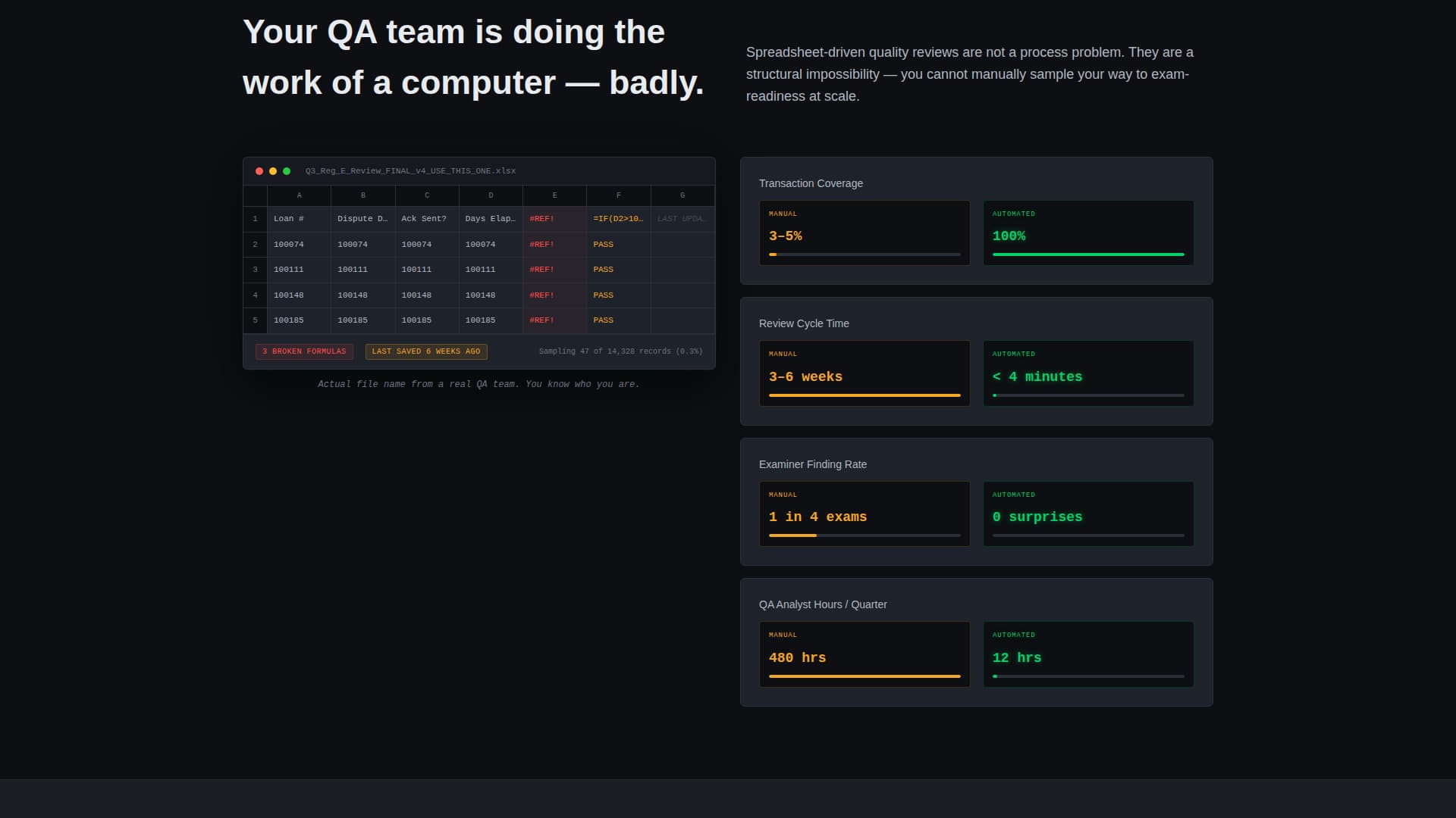 Audit - Automated Compliance Landing Page Template