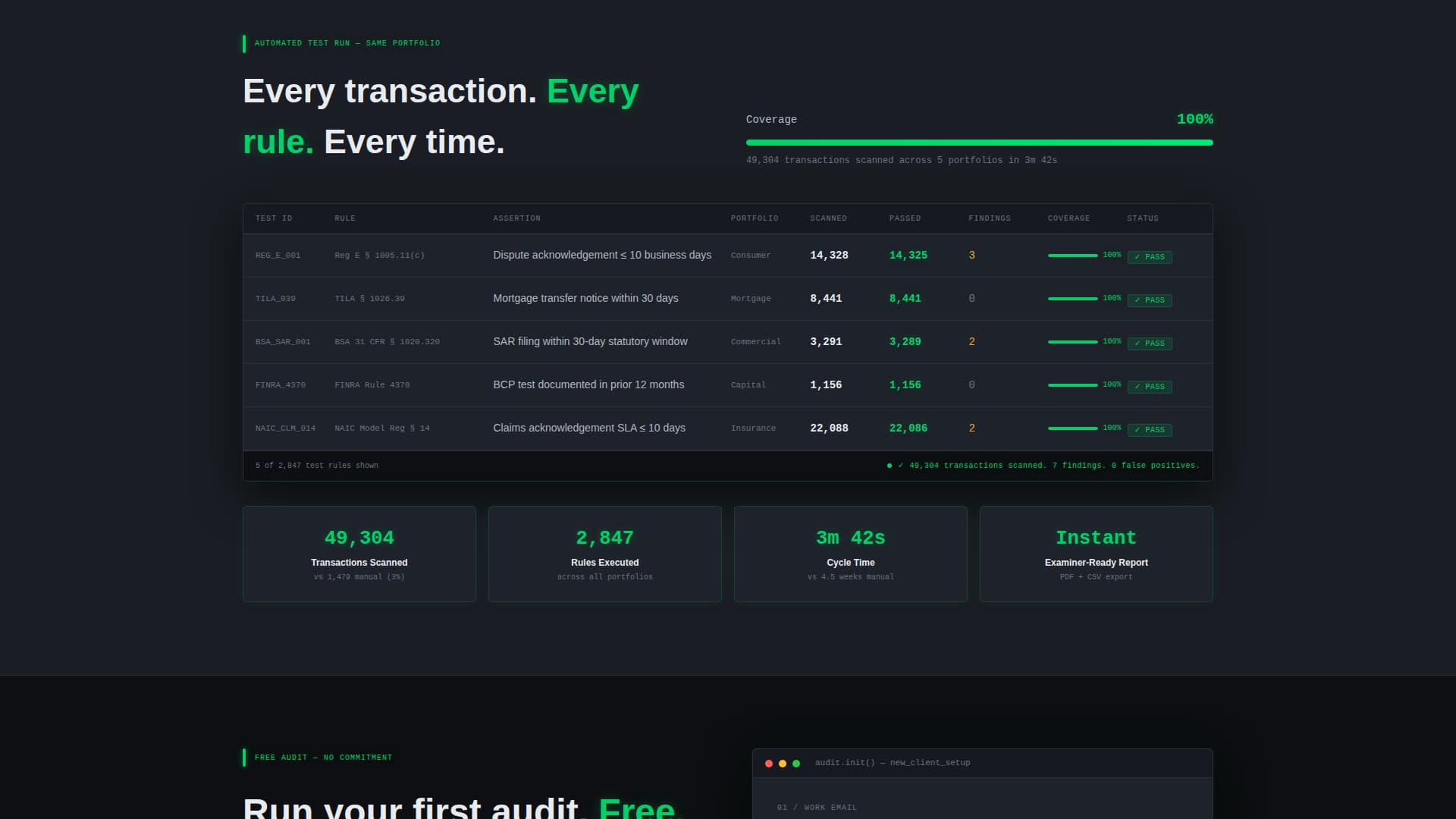 Audit - Automated Compliance Landing Page Template