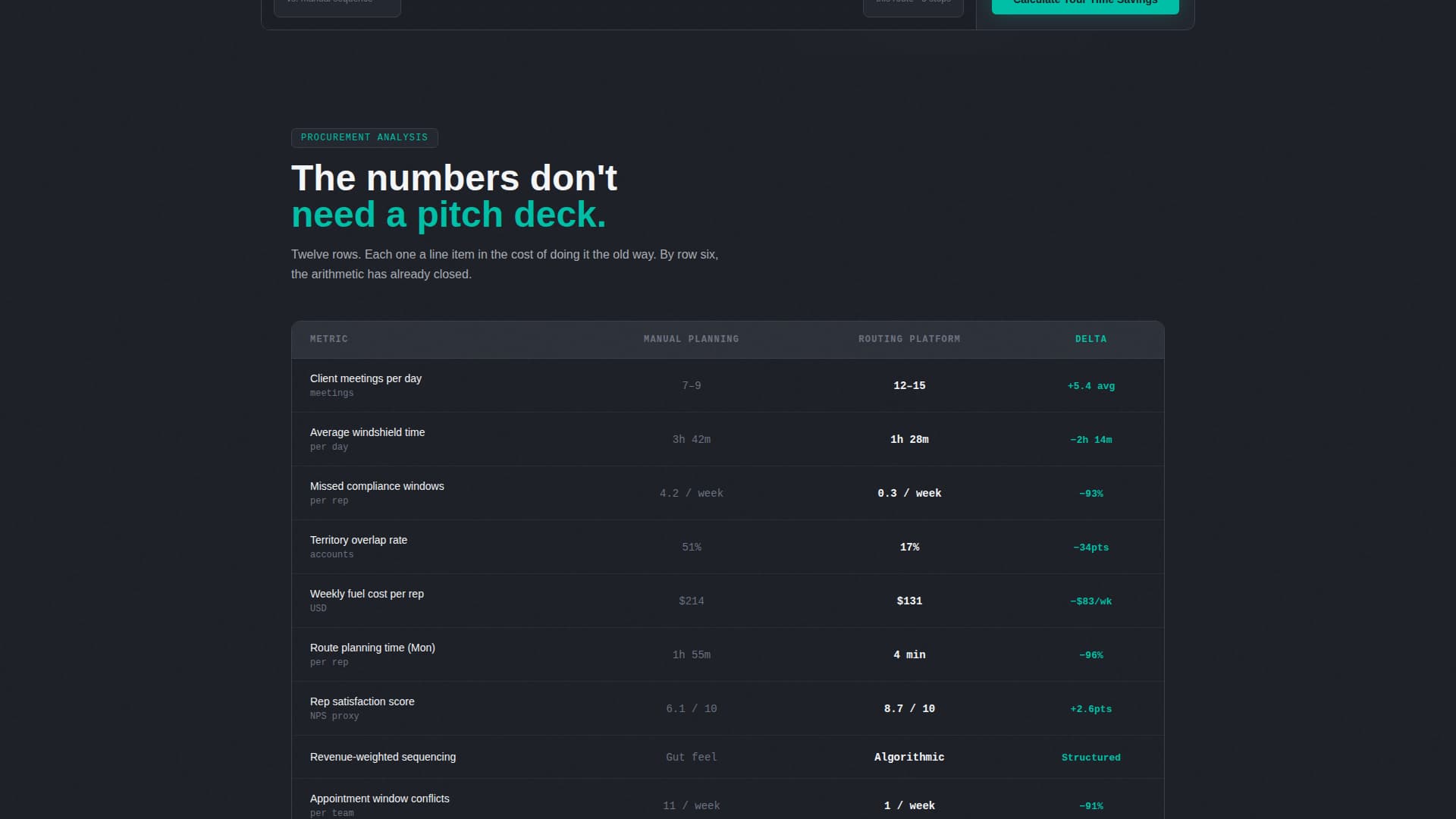 Routing - Precision Field Rep Landing Page Template