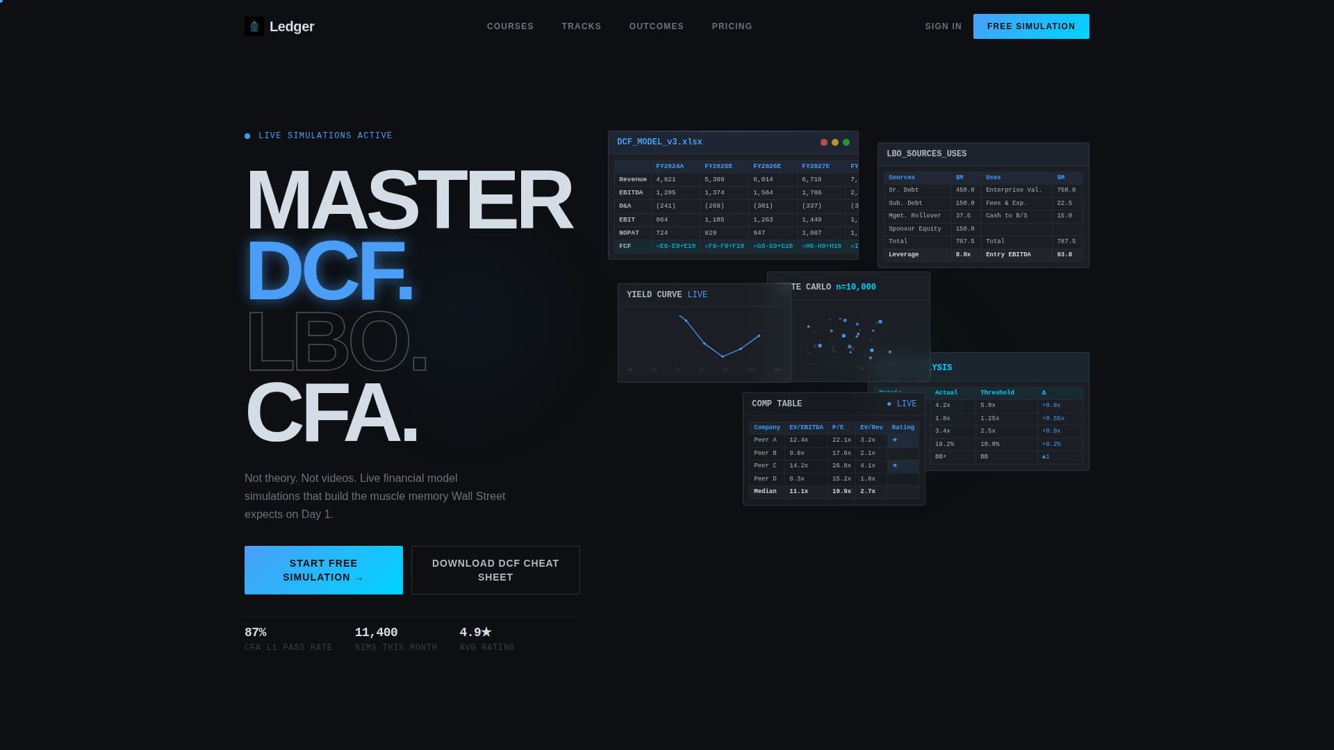 Financial Services Software & SaaS Professional Website Template