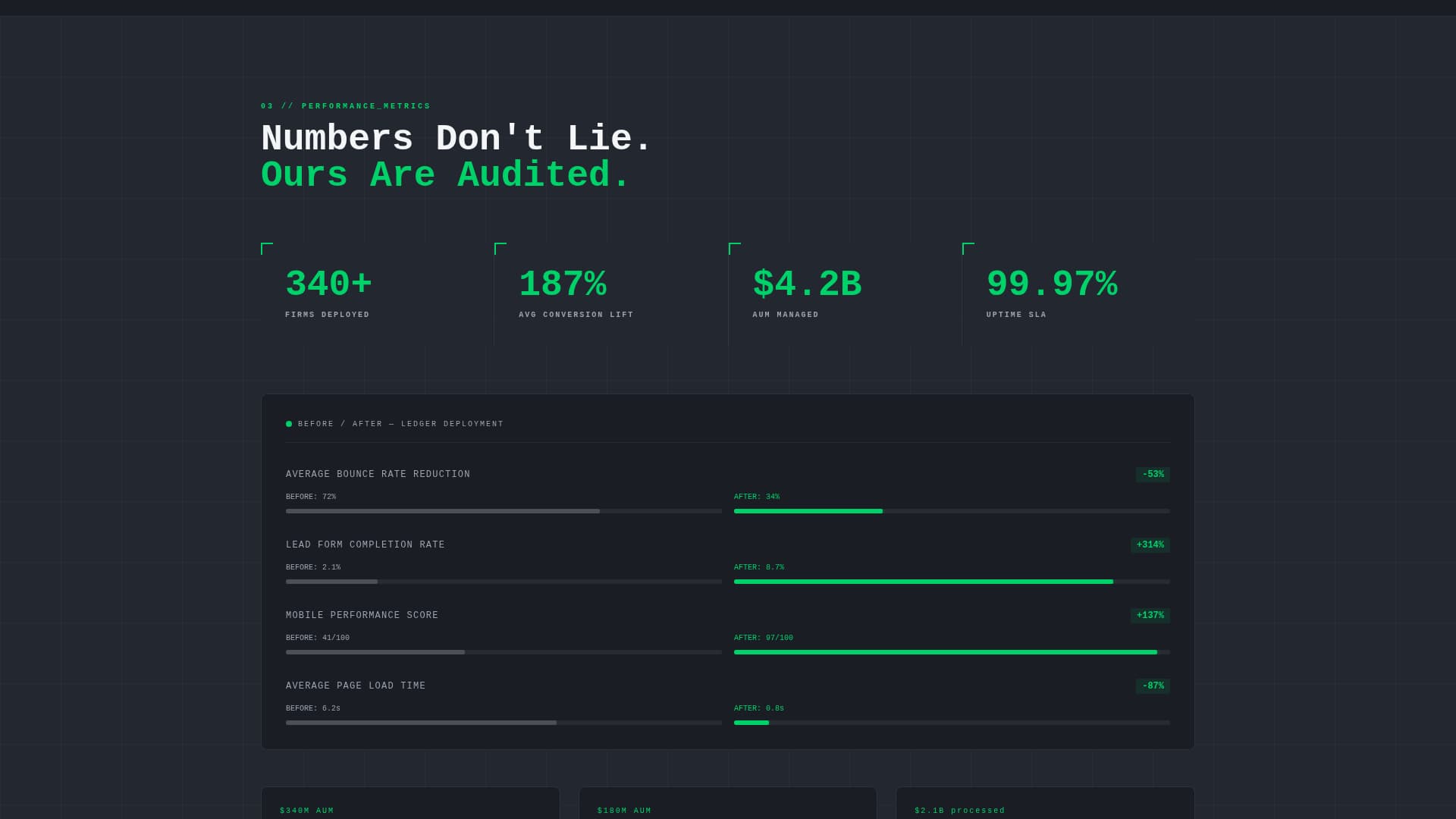Ledger - Institutional Financial Services Landing Page Template