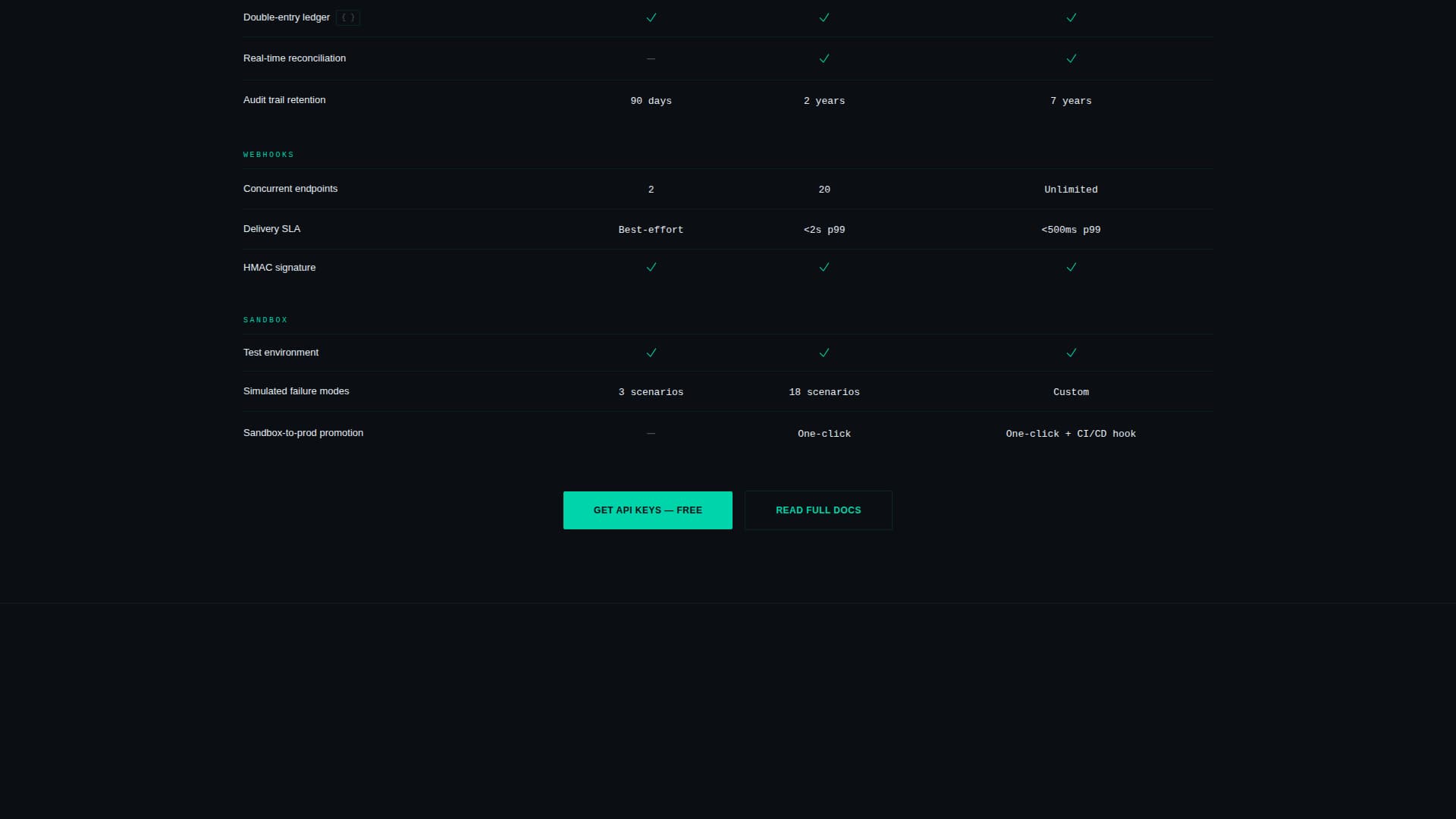 Endpoint - Powerful Fintech Landing Page Template