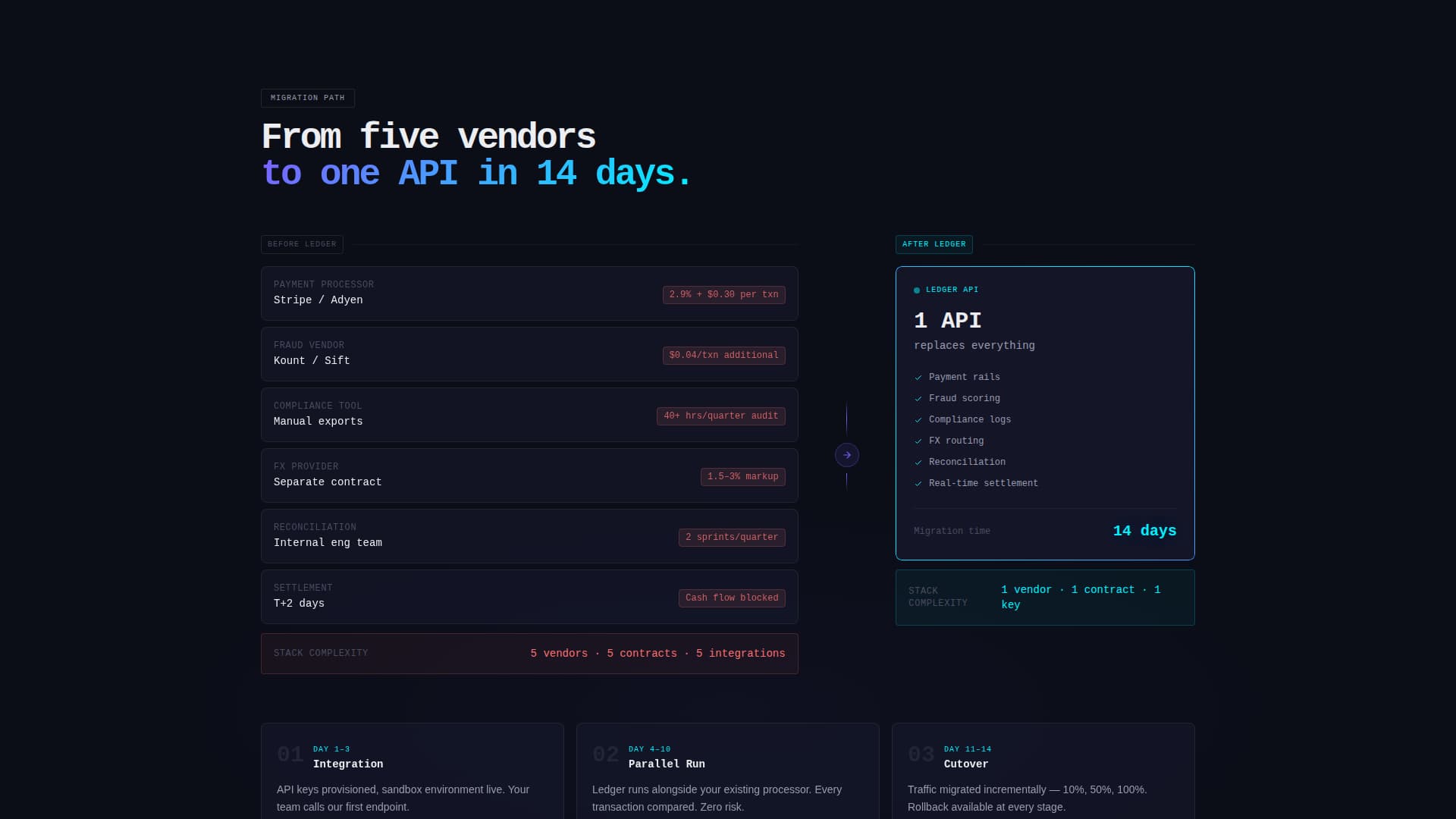 Nexus — Fintech Platform Landing Page Template