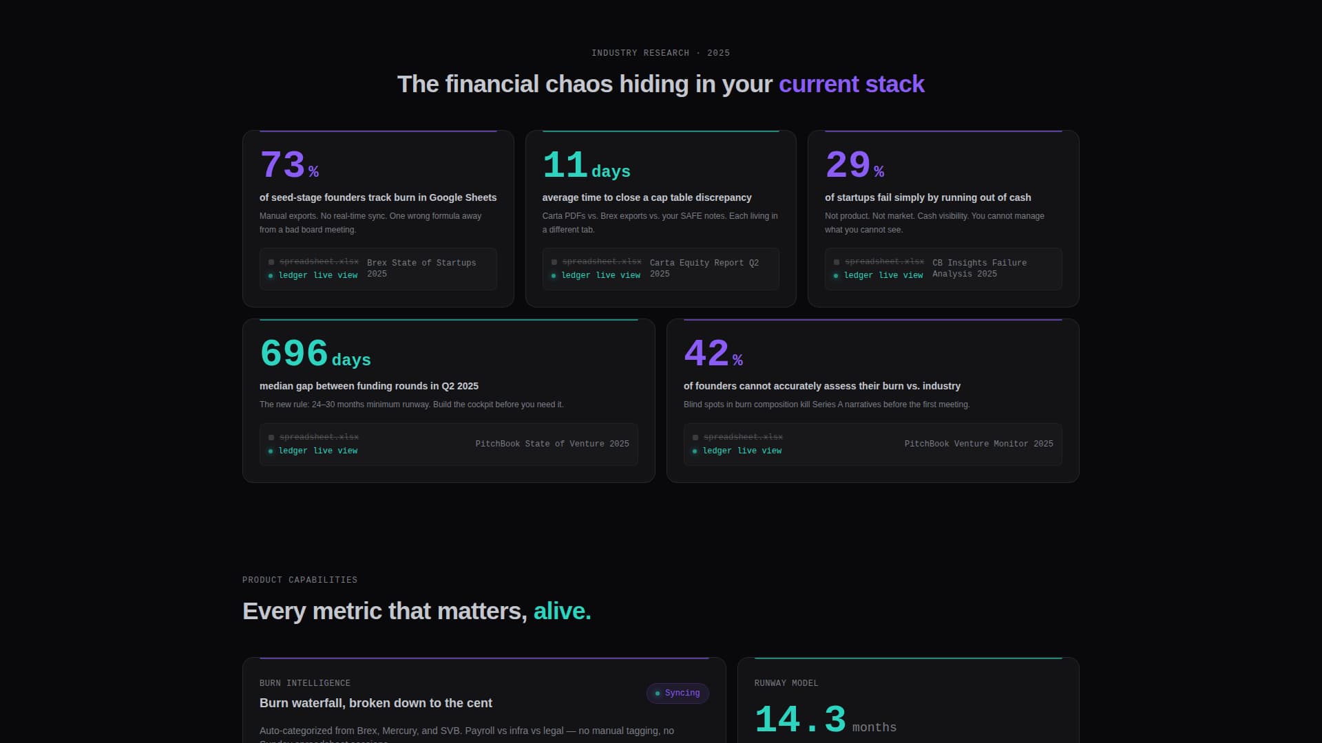 Fintech Startup Professional Website Template