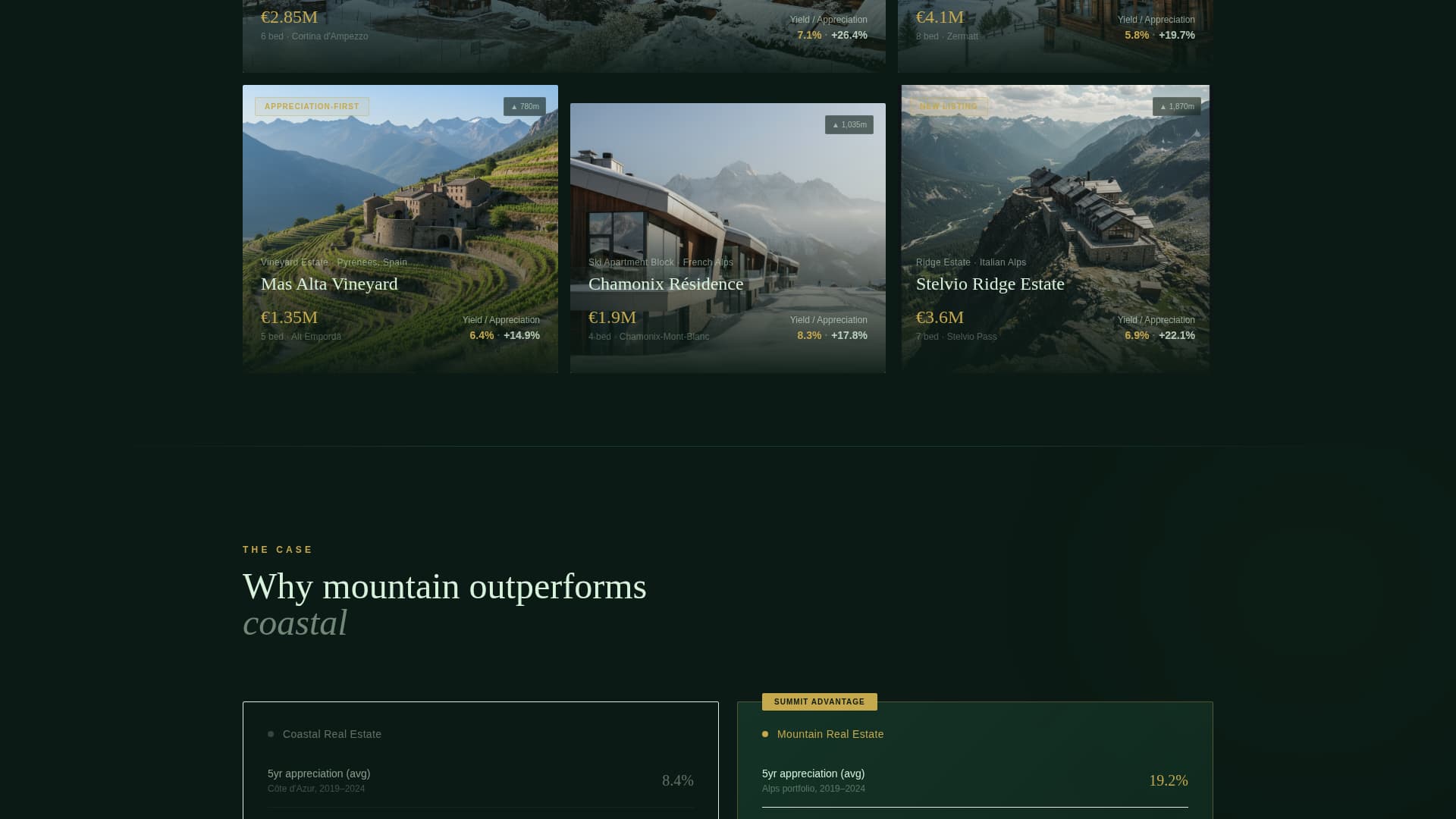 Summit - Elite Mountainproperty Landing Page Template