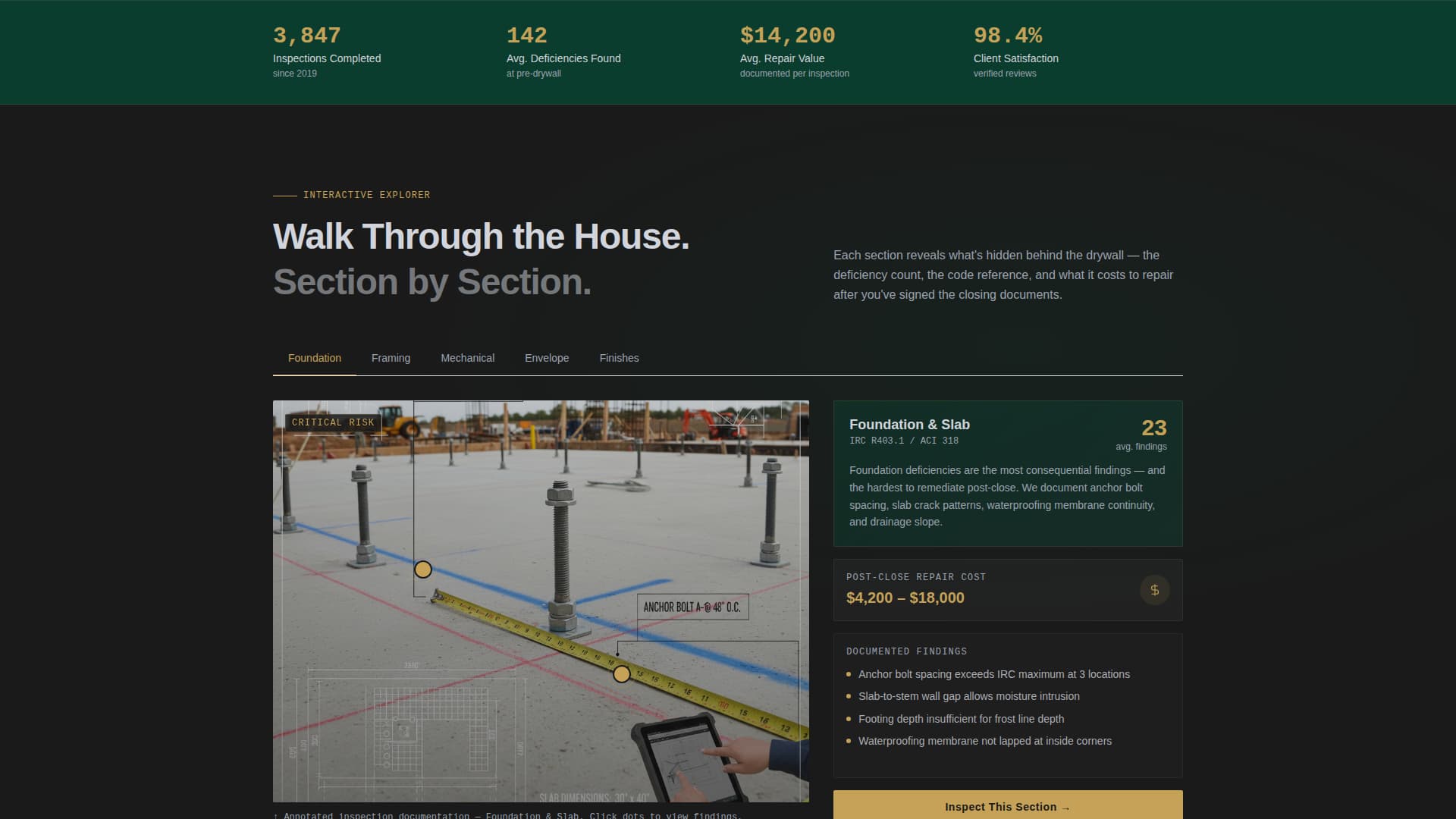 Punchlist - Executive Homeinspection Landing Page Template