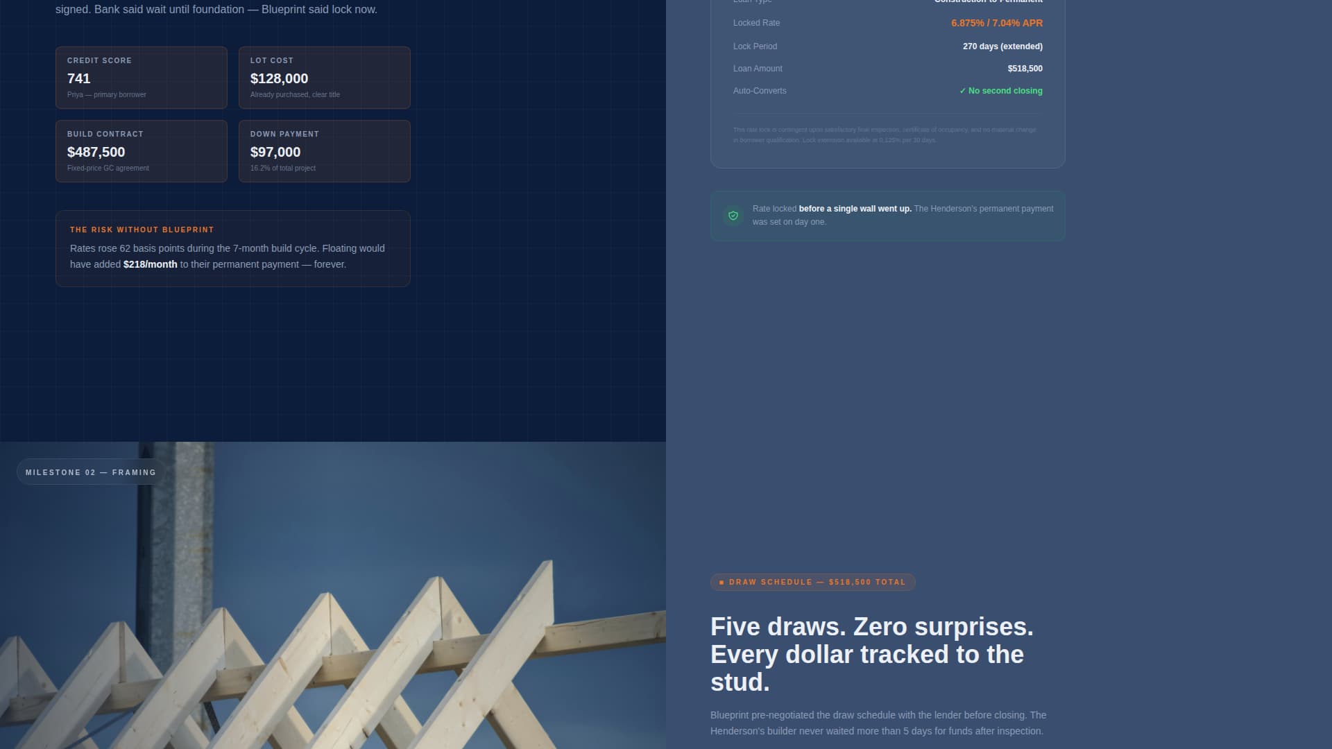 Blueprint - Precision Construction Landing Page Template