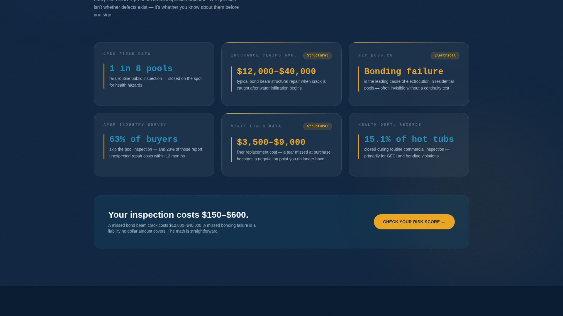 Poolinspect - Precision Aquatic Landing Page Template