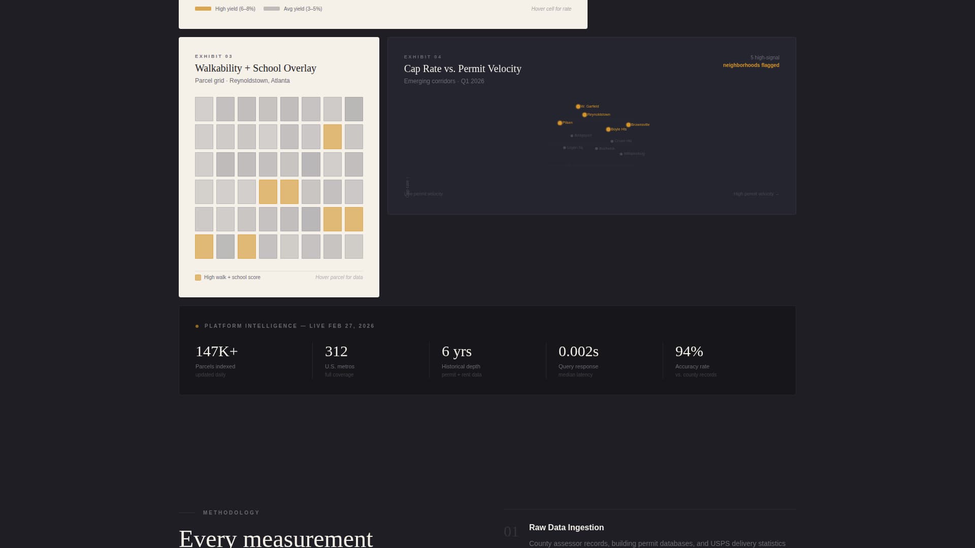 Atlas - Precision Proptech Landing Page Template