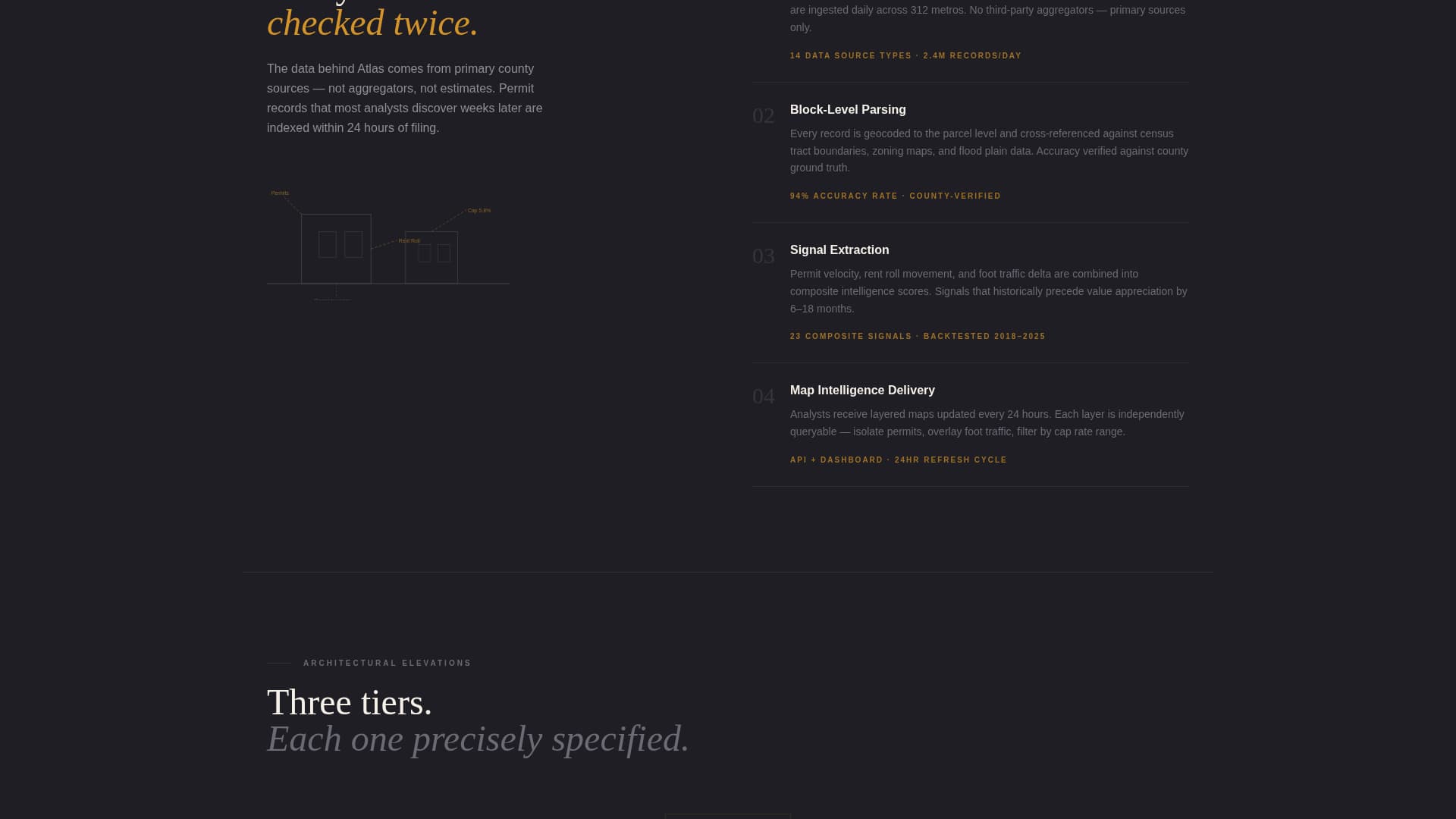 Atlas - Precision Proptech Landing Page Template