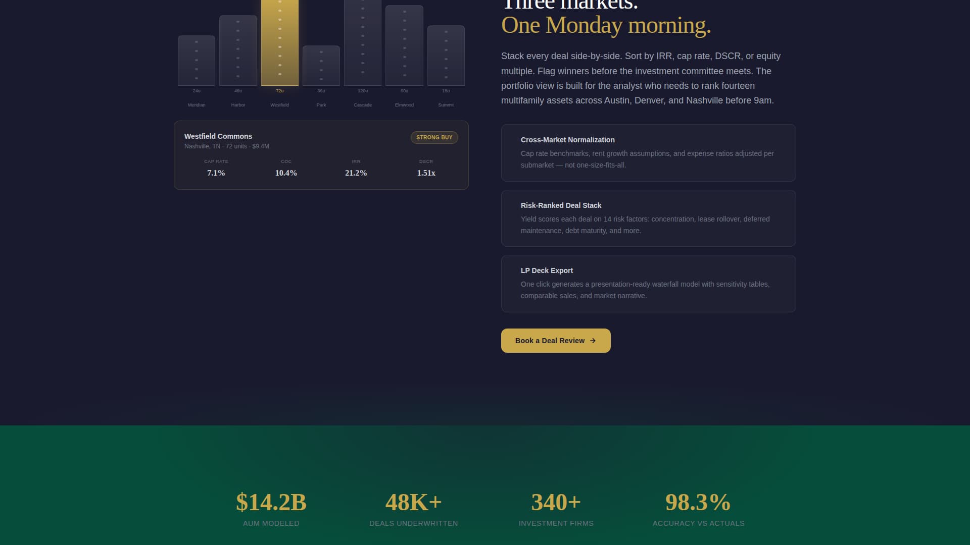 Yield - Precision Underwriting Landing Page Template