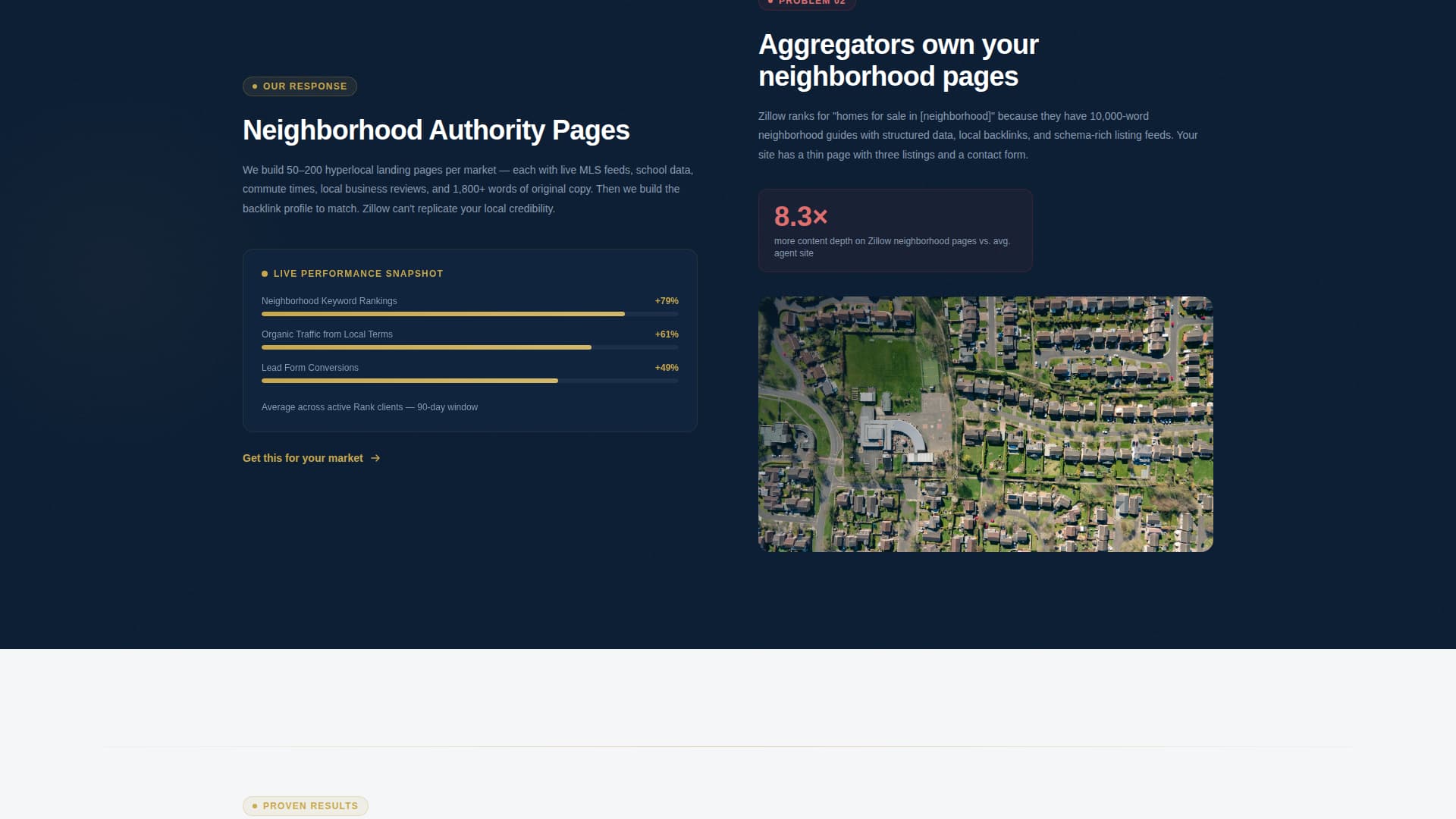 Rank - Authoritative Realestate Landing Page Template