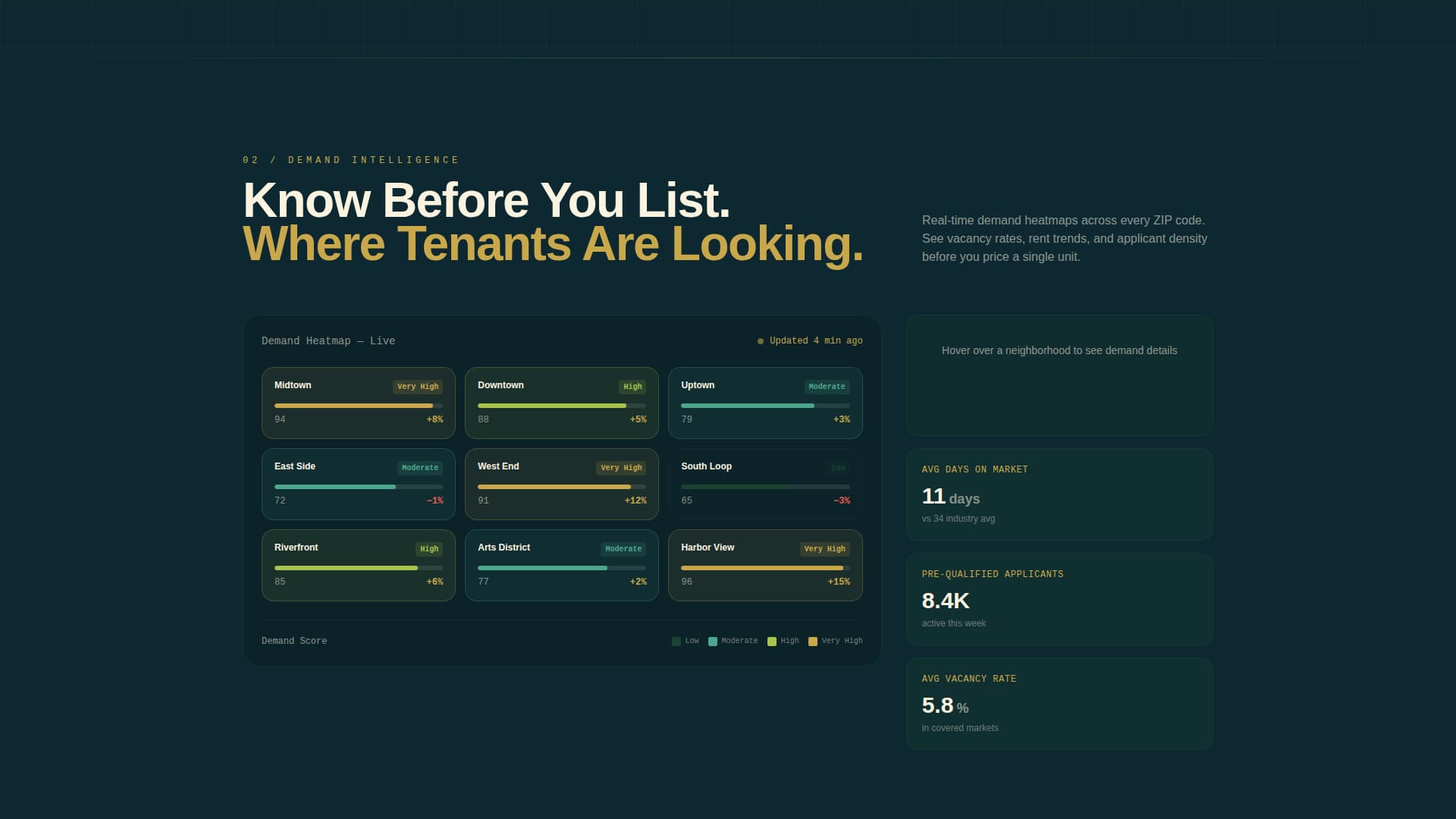Listing - Precision Rental Landing Page Template