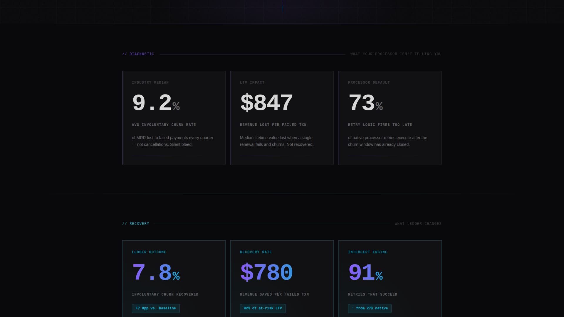 Ledger - Brutalist Fintech Landing Page Template