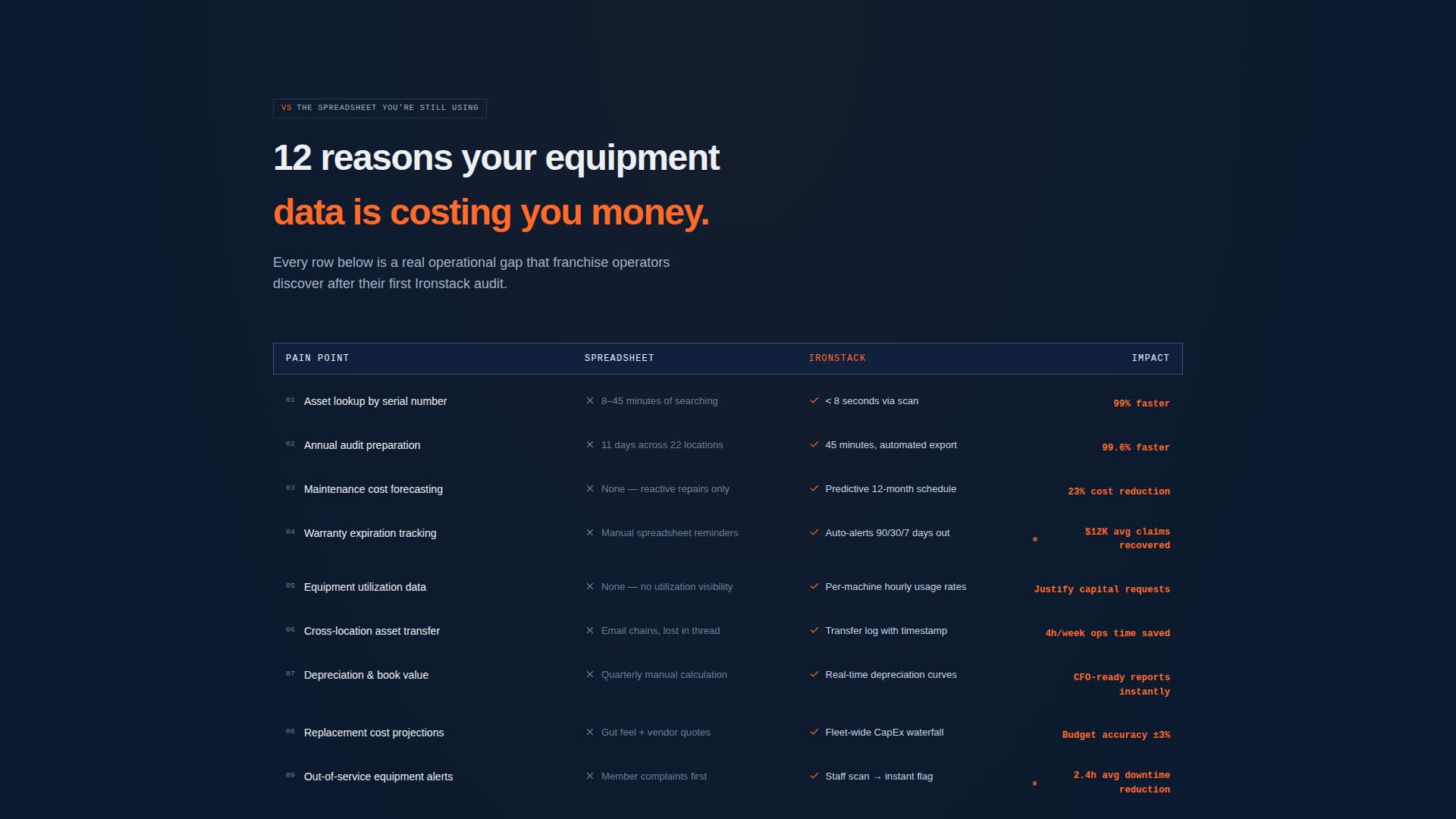 Fitness & Gym Software Reviews Website Template