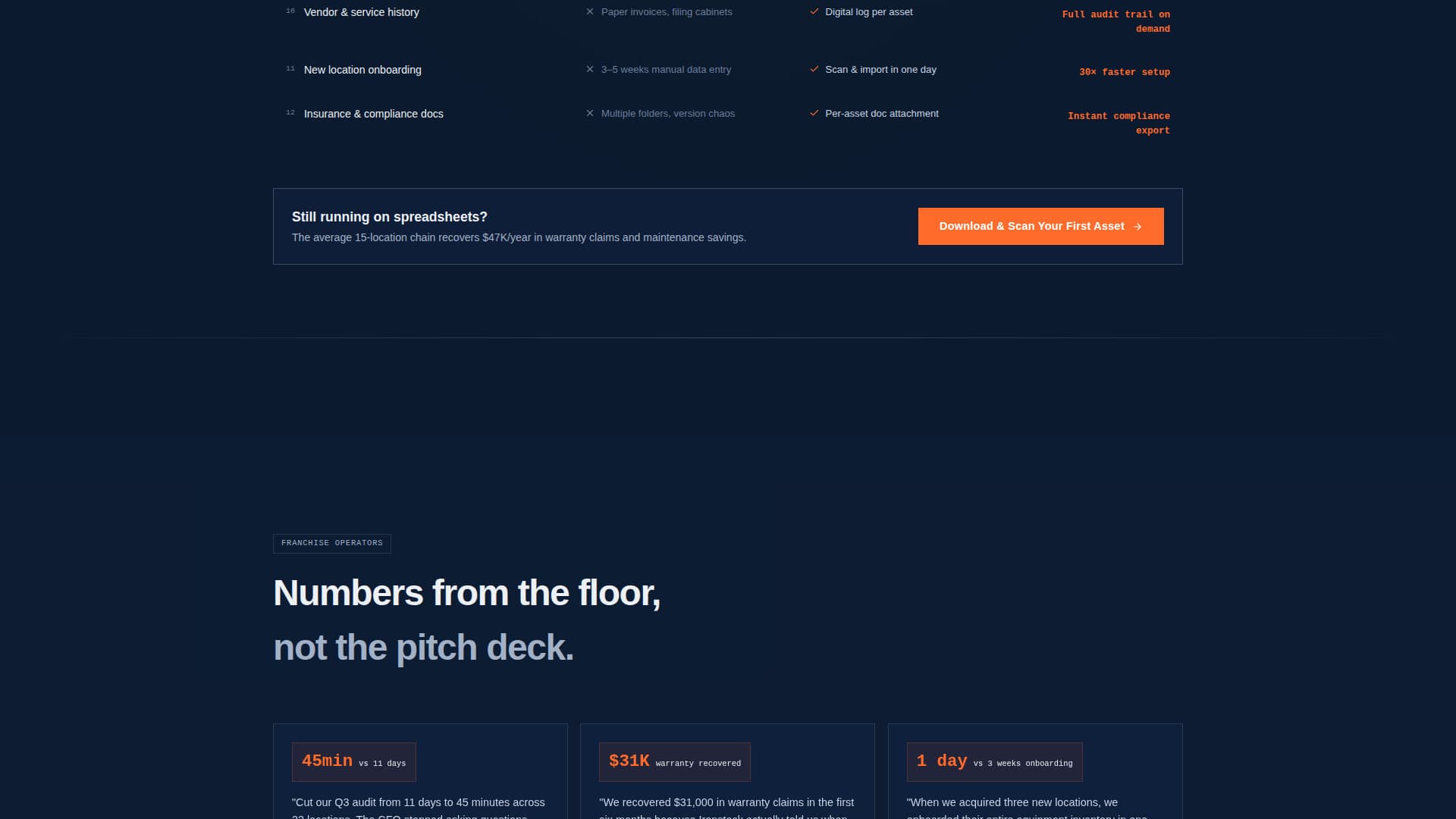 Fitness & Gym Software Reviews Website Template