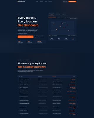 Fitness & Gym Software Reviews Website Template