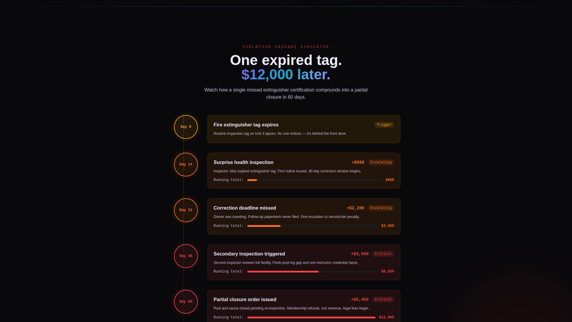 Comply - Intelligent Compliance Landing Page Template