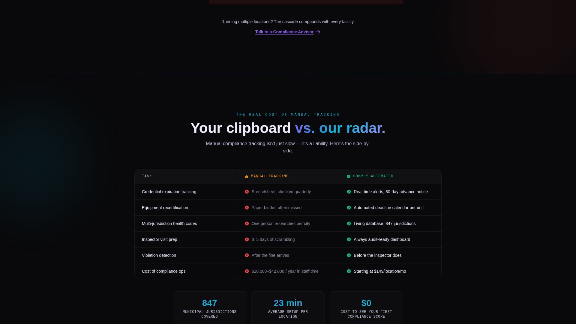 Comply - Intelligent Compliance Landing Page Template