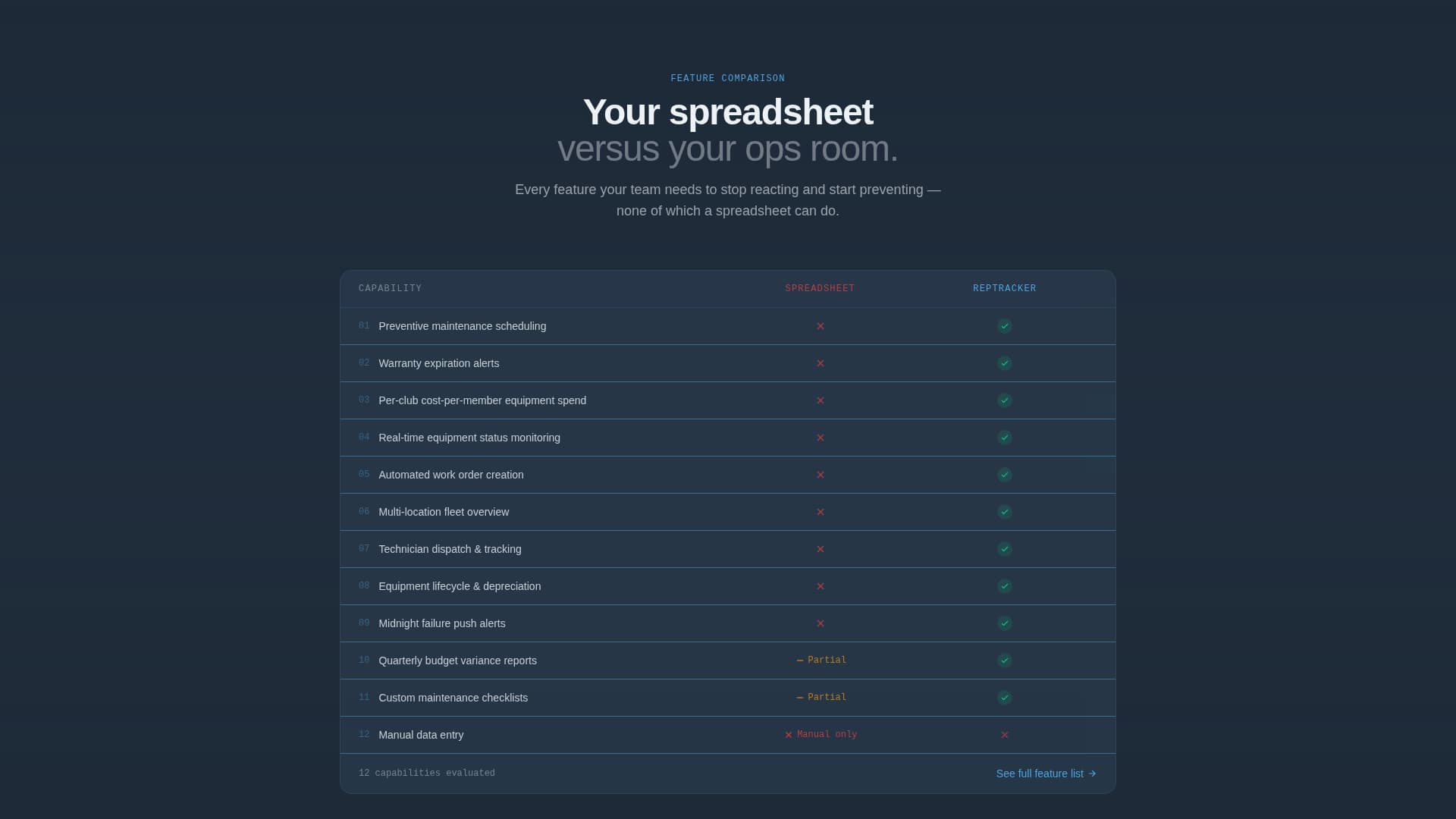 Fitness & Gym Software Specialist Professional Website Template