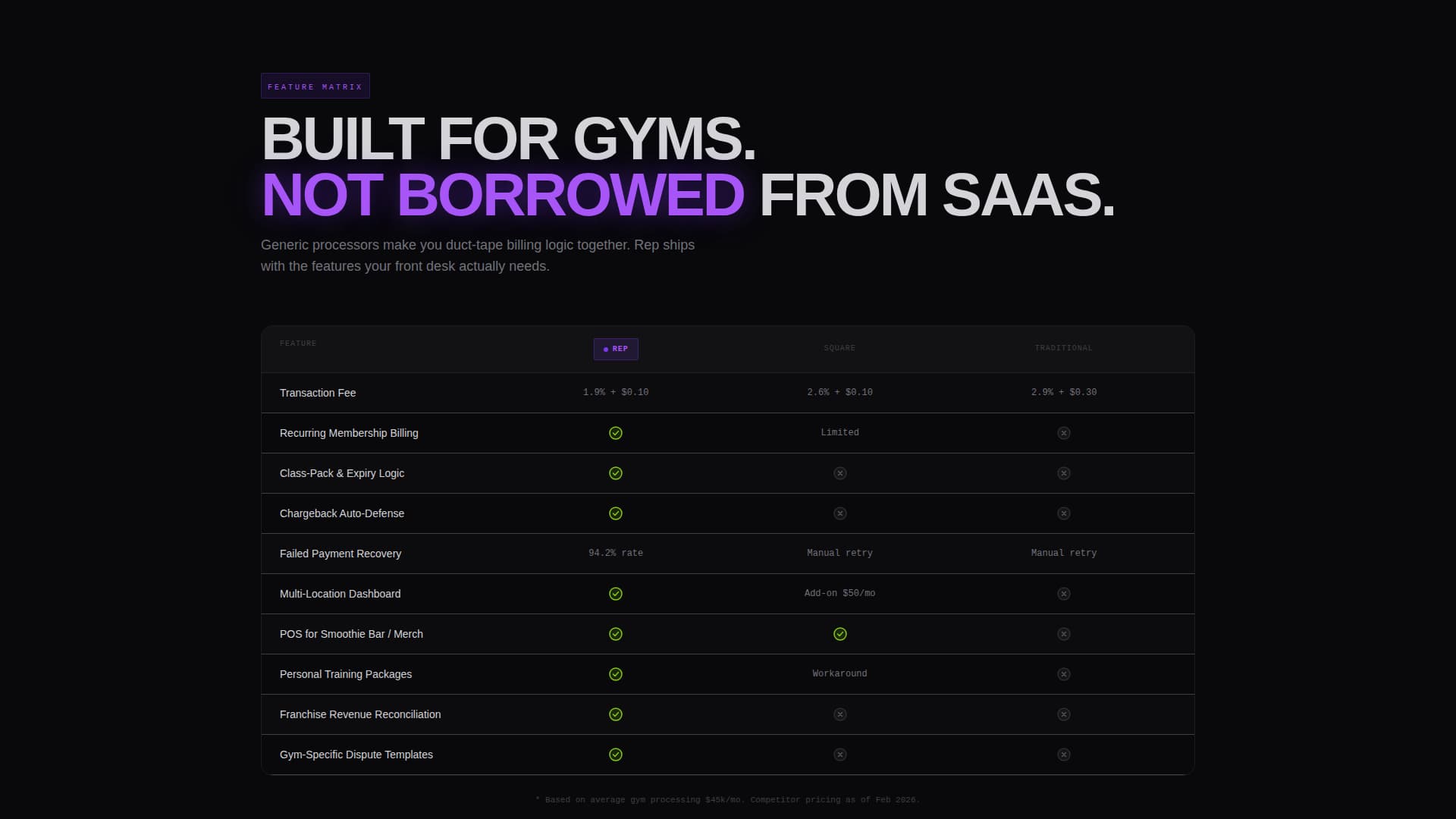 Fitness & Gym Software Complete Cost Calculator Website Template