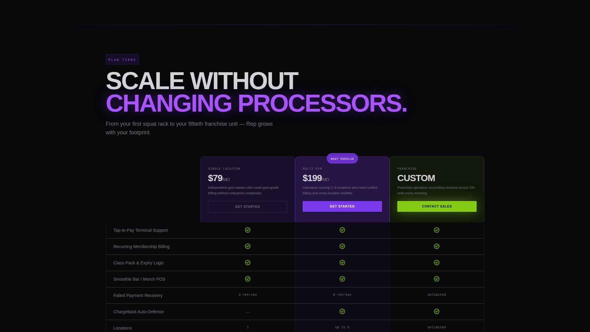 Fitness & Gym Software Complete Cost Calculator Website Template