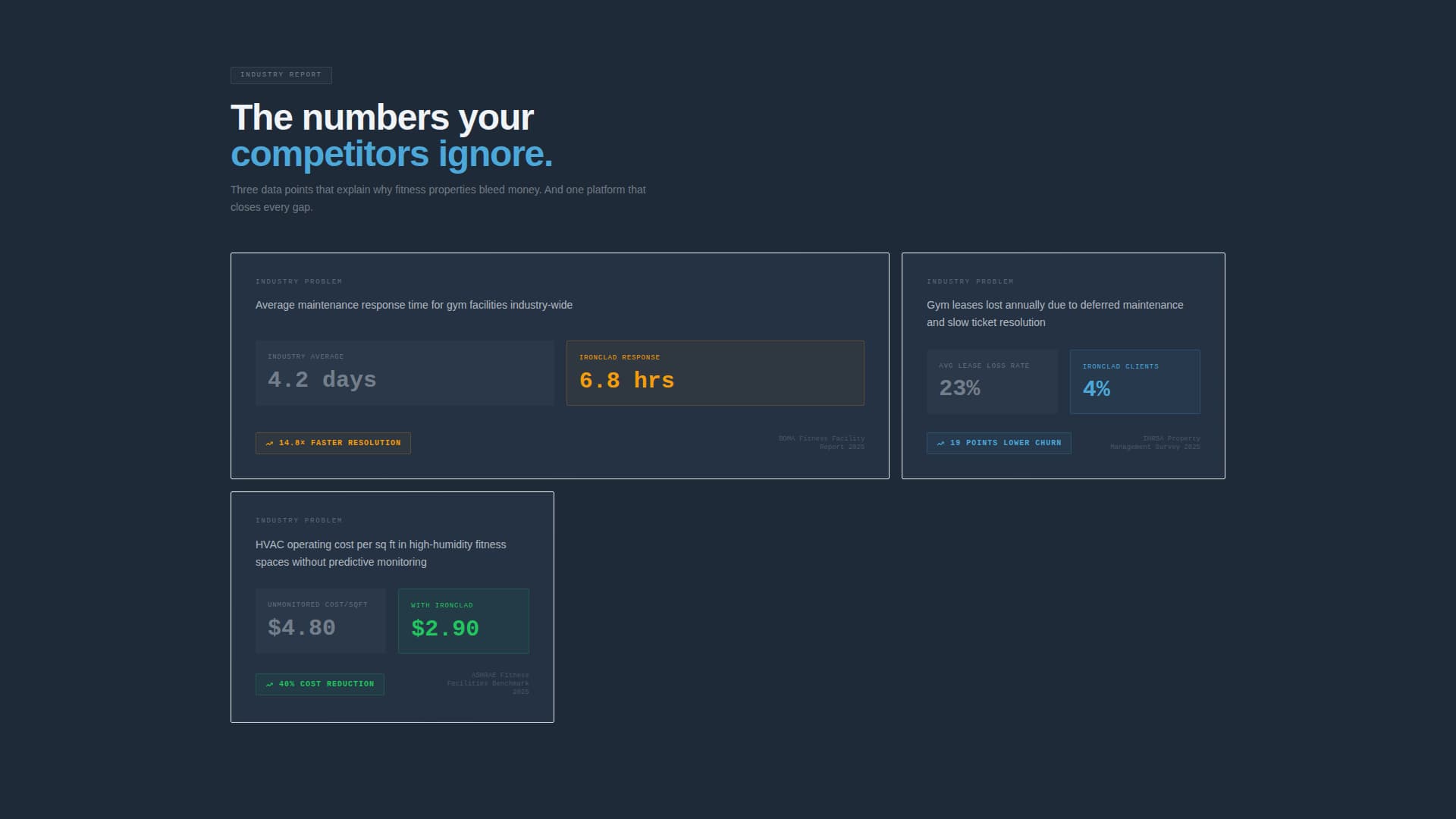 Fitness & Gym Software Advanced Professional Website Template