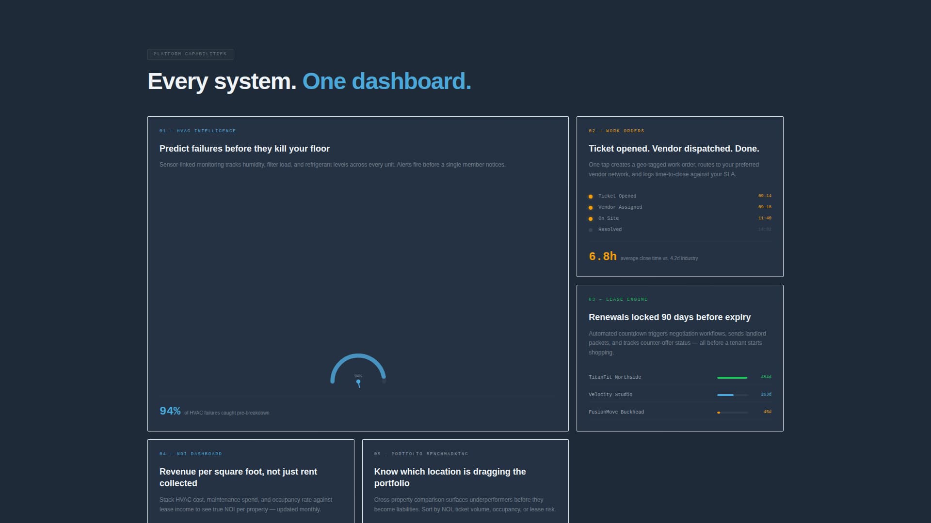 Fitness & Gym Software Advanced Professional Website Template