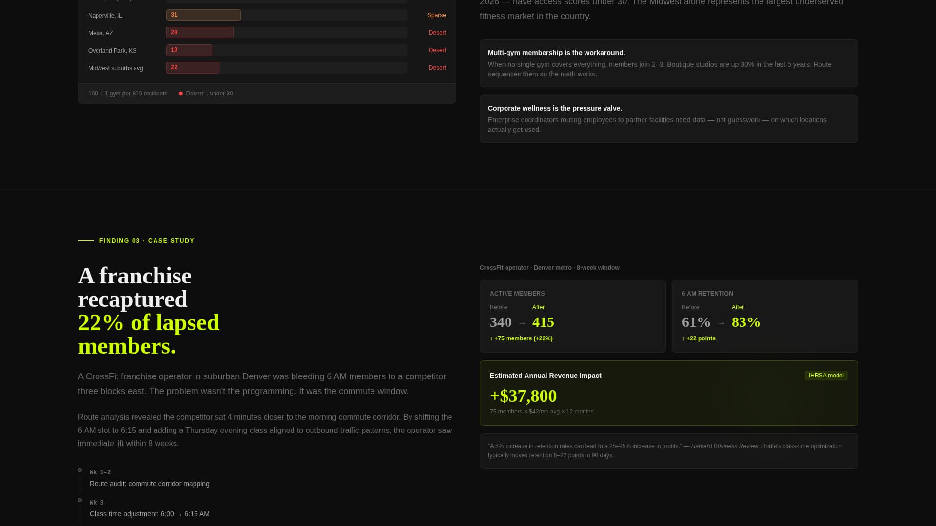 Fitness & Gym Software Complete Professional Website Template