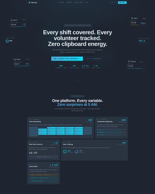 Fitness & Gym Software Careers Website Template