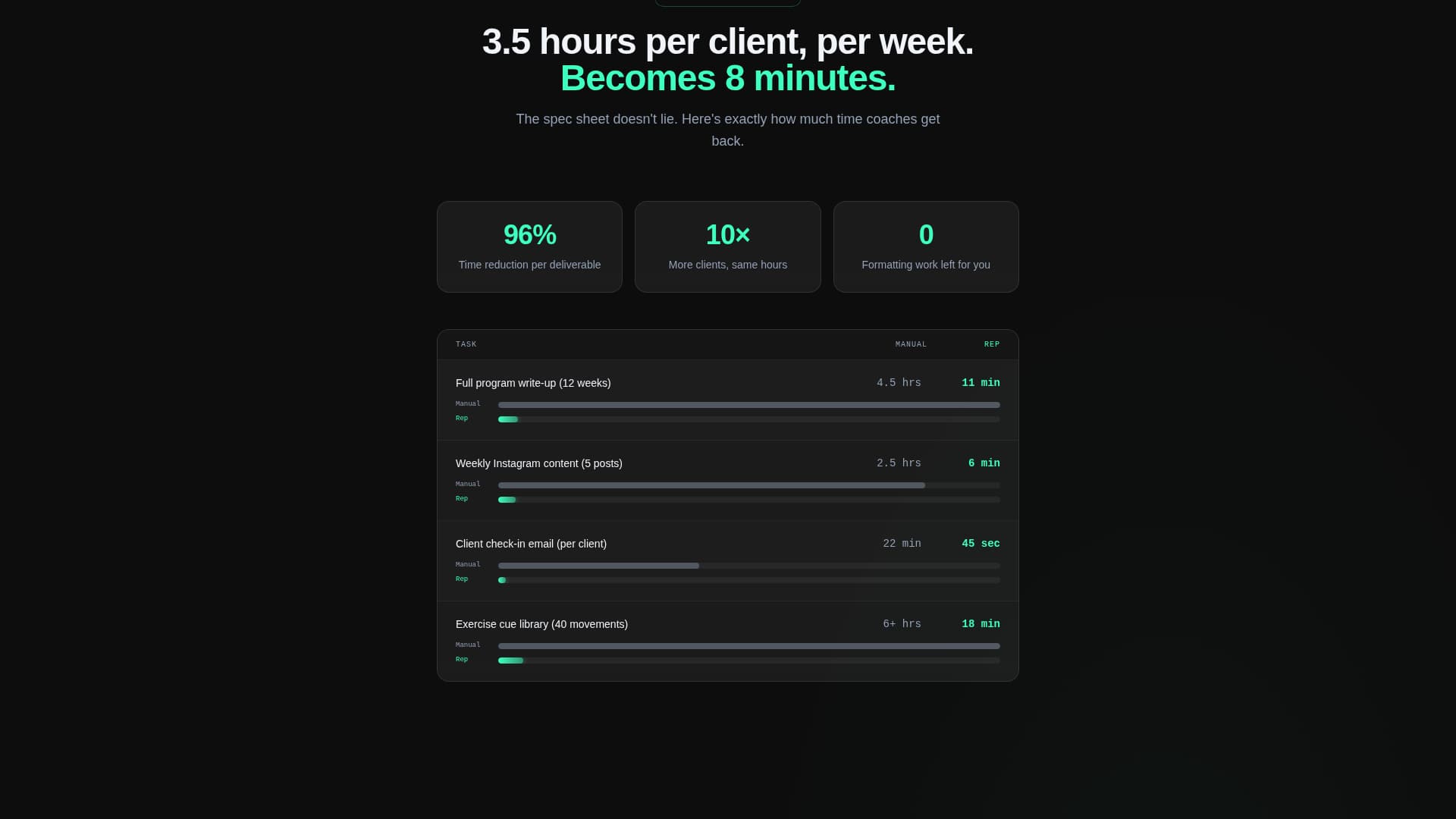 AI for Fitness Professional Website Template