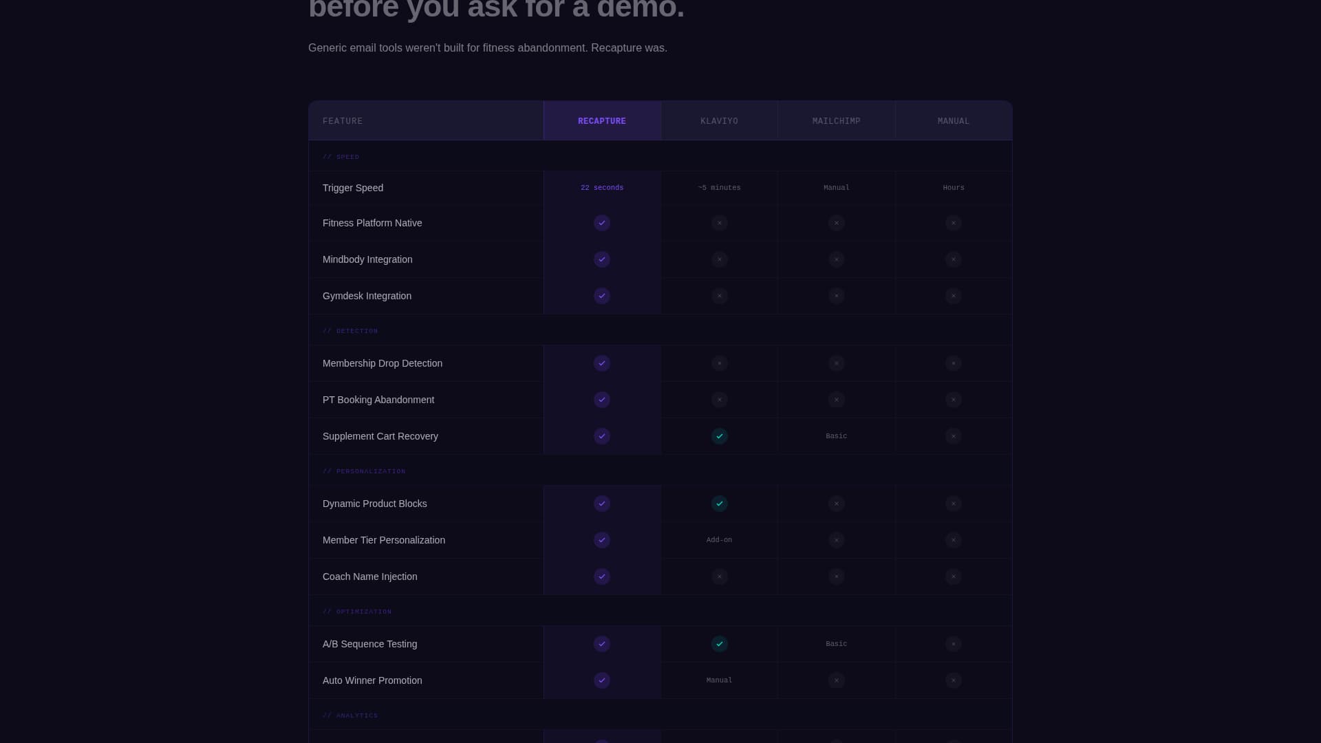 Fitness Email Marketing Professional Website Template