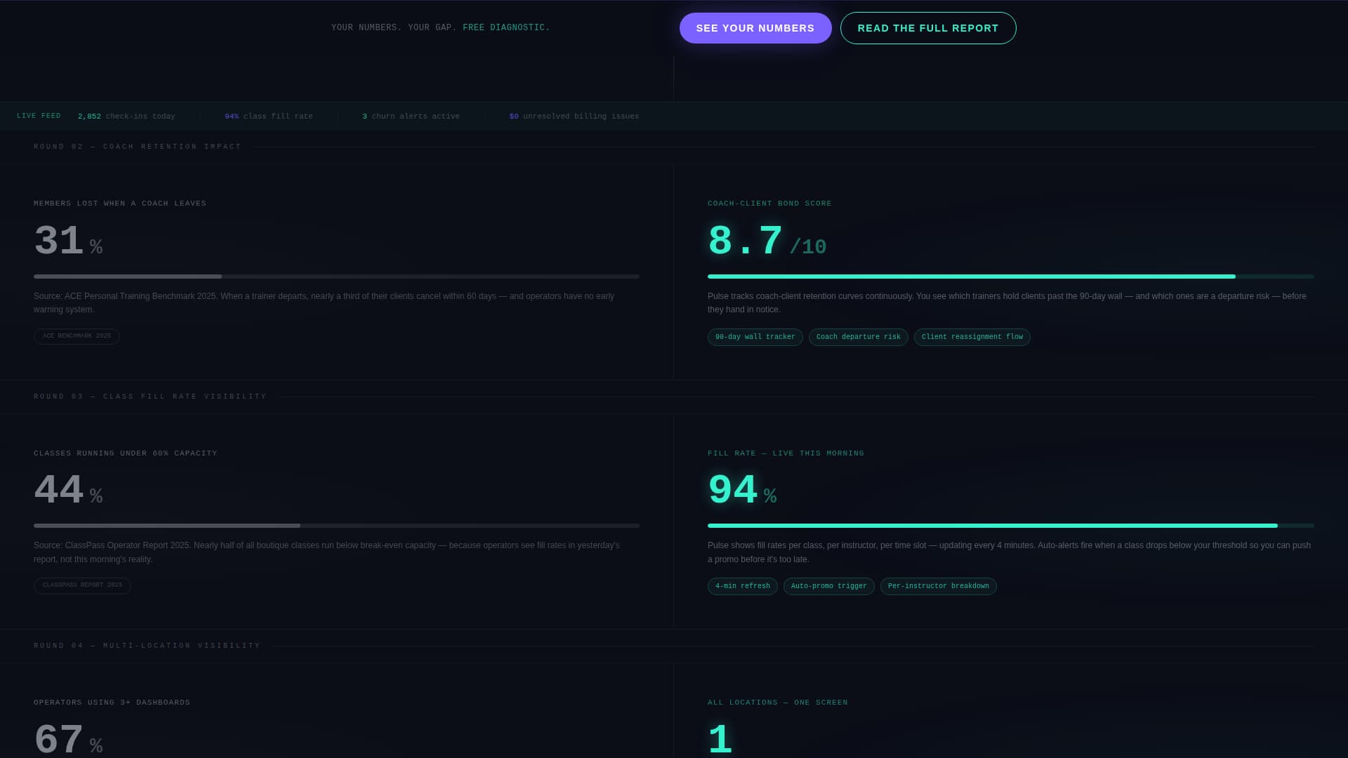 Fitness Software & SaaS Advanced Professional Website Template