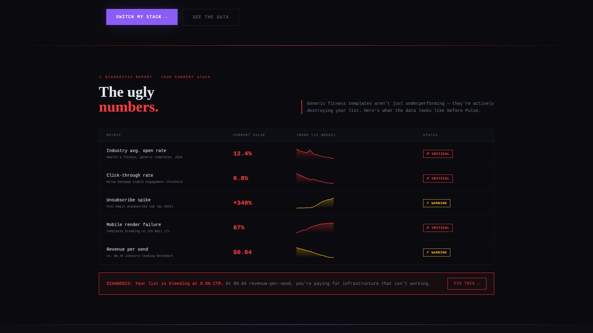 Fitness - High-Converting Email Landing Page Template