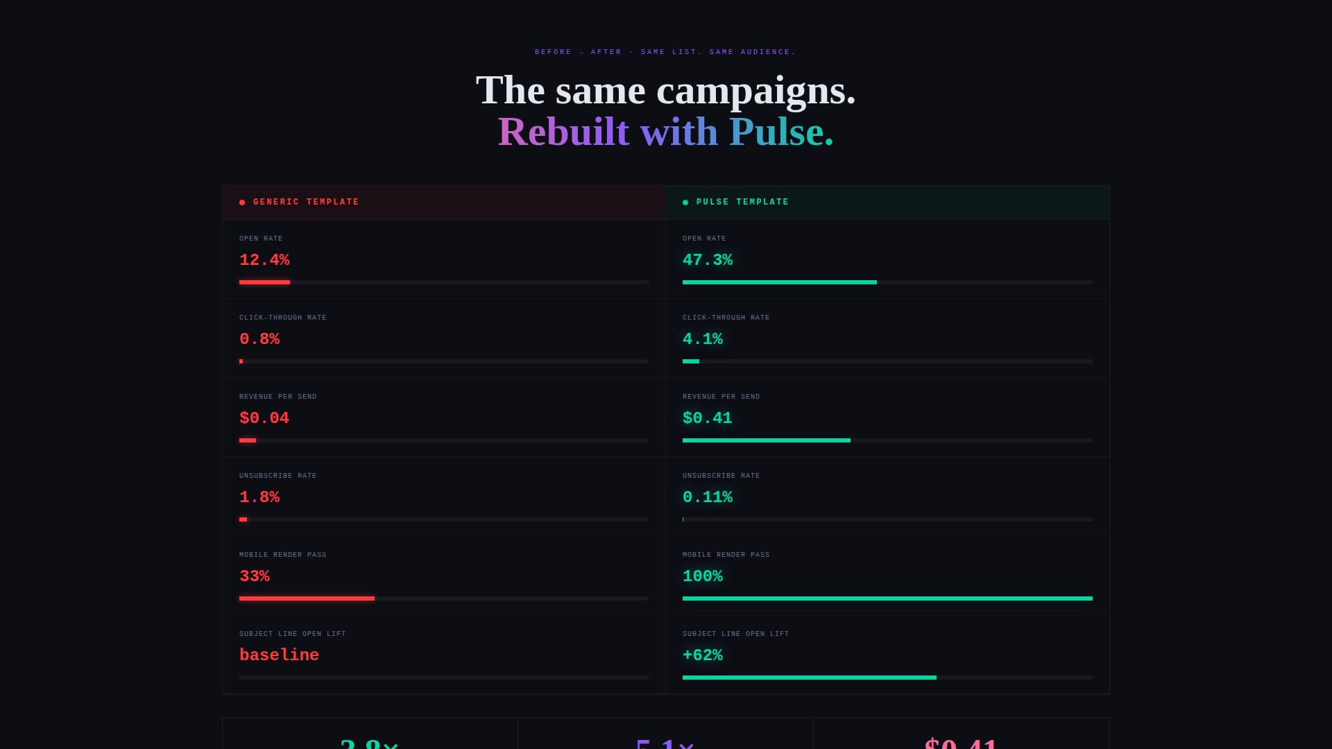 Fitness - High-Converting Email Landing Page Template