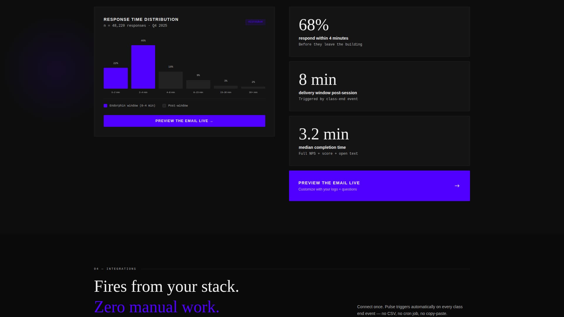 Surge — Elite Fitness Training Landing Page Template