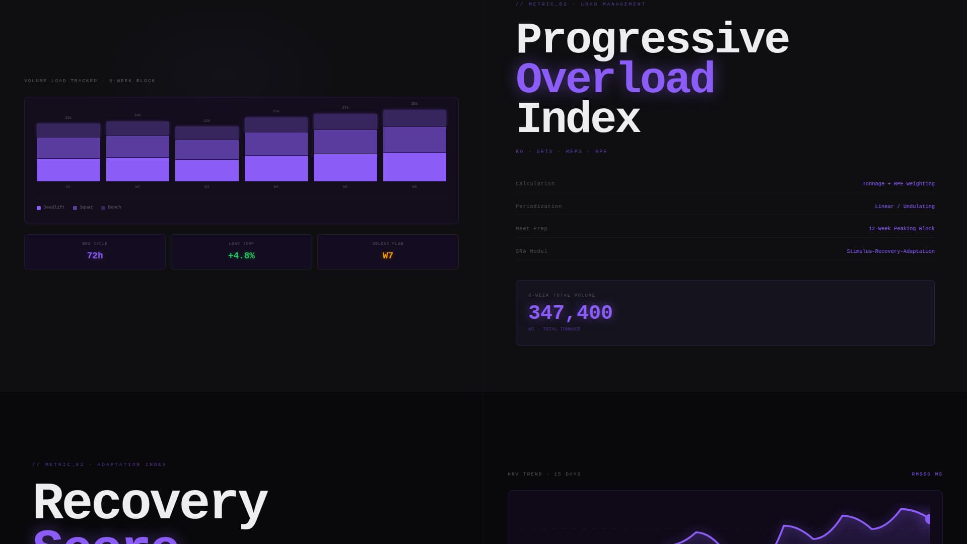 Calibrate - Precision Fitness Landing Page Template