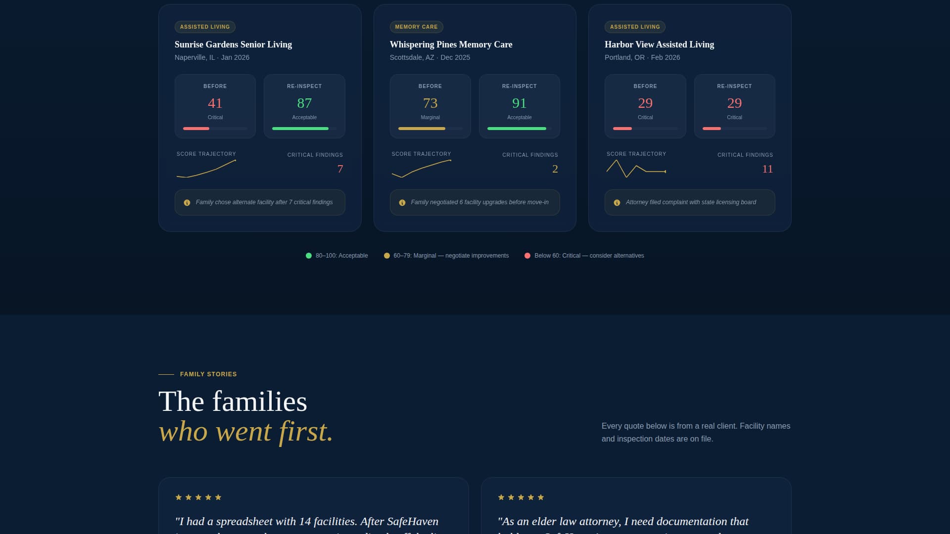 Safehaven - Trusted Seniorliving Landing Page Template