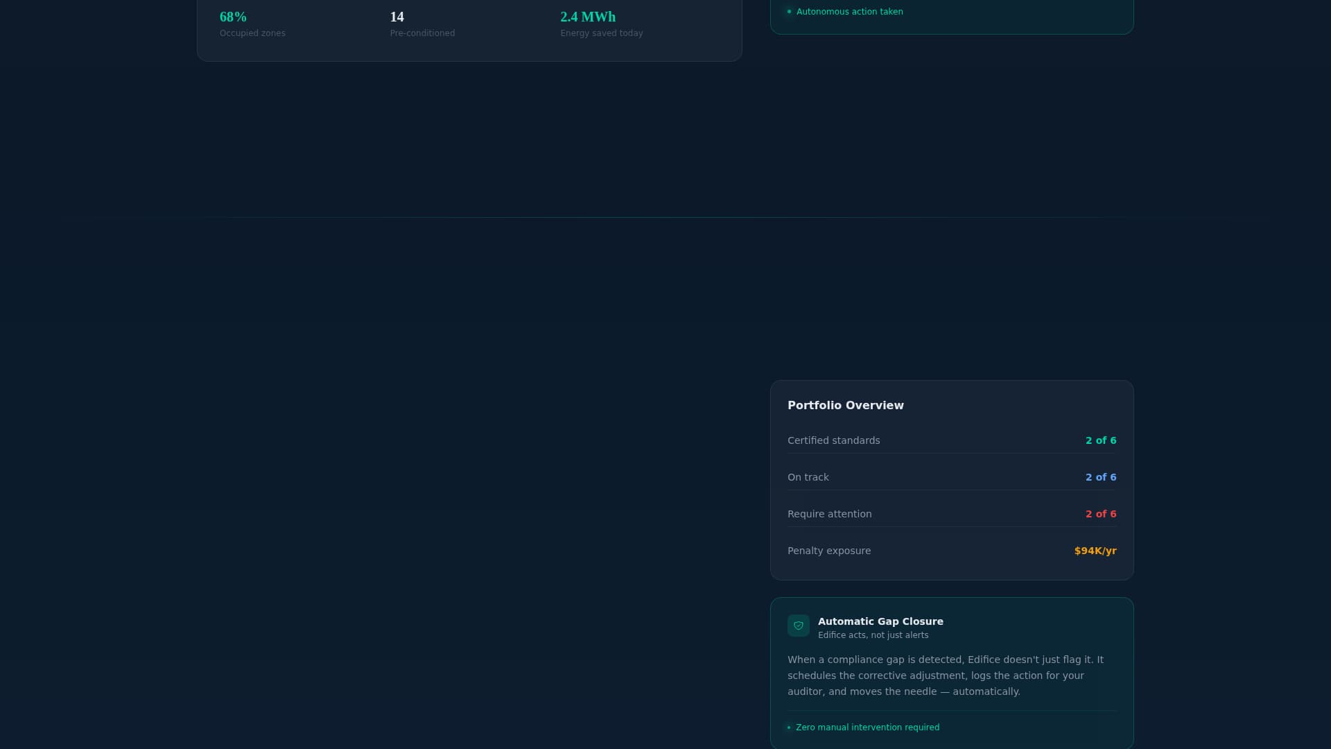 Edifice - Intelligent Proptech Landing Page Template