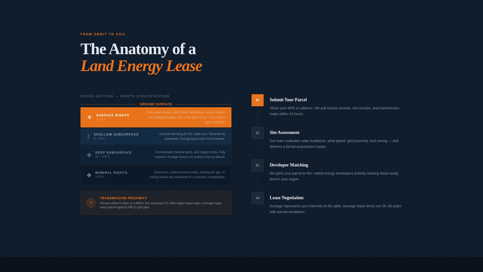 Acreage - Powerful Landbrokerage Landing Page Template