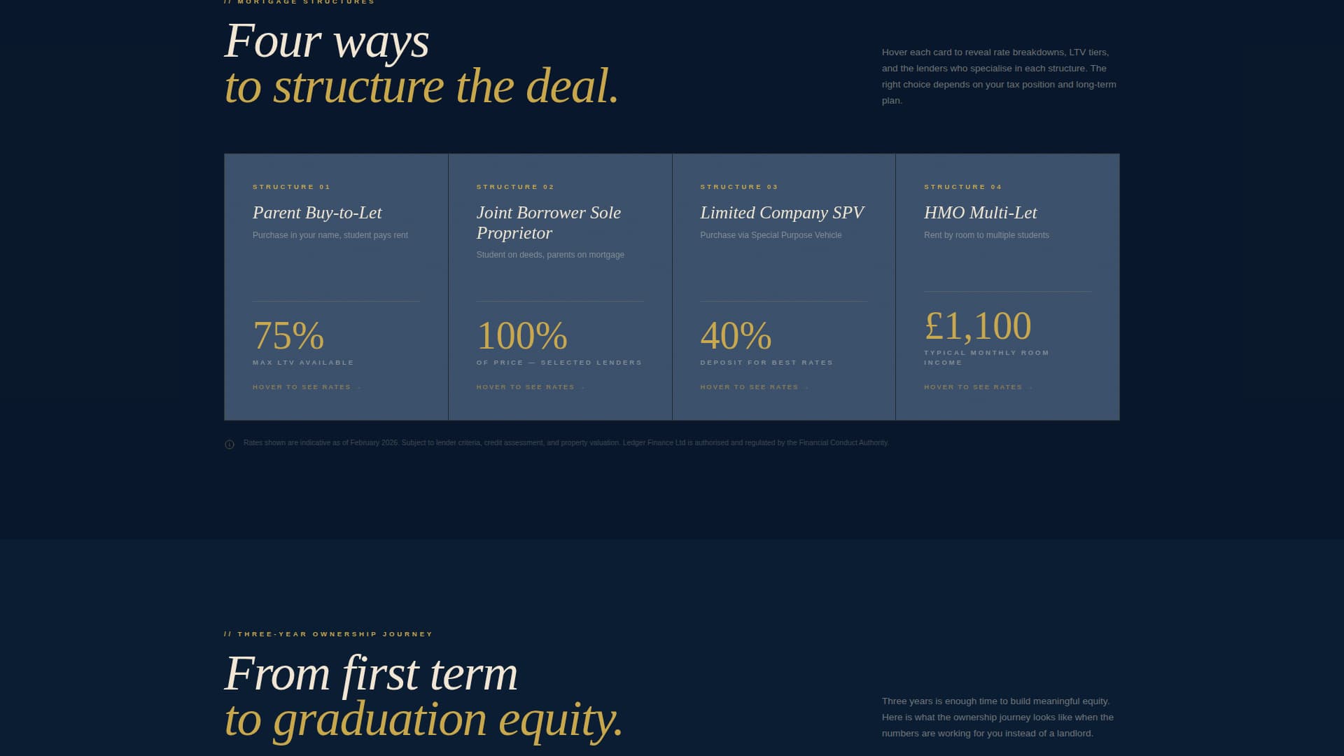 Ledger - Intelligent Studenthousing Landing Page Template