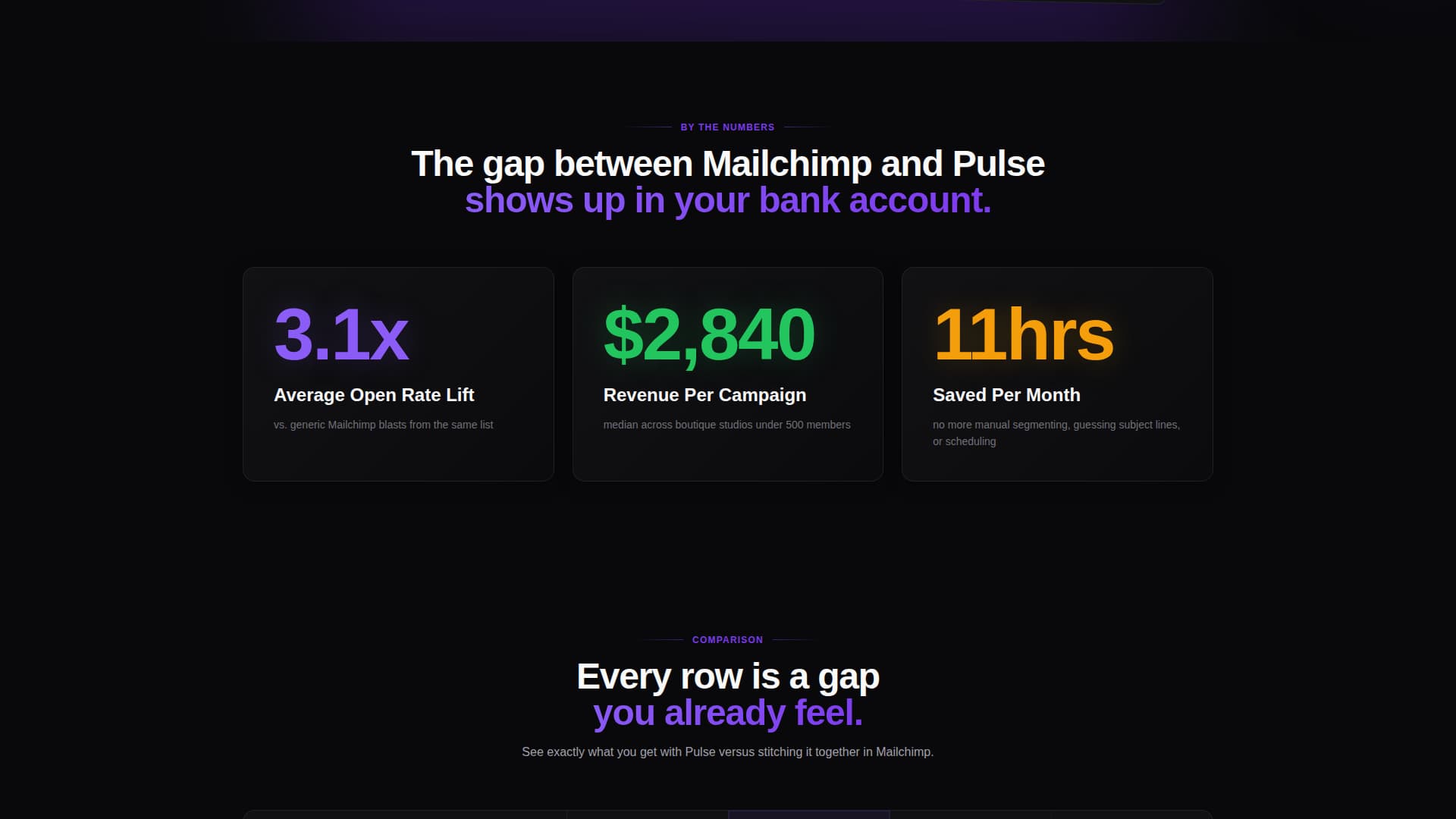 Pulse - High-Converting Fitness Landing Page Template