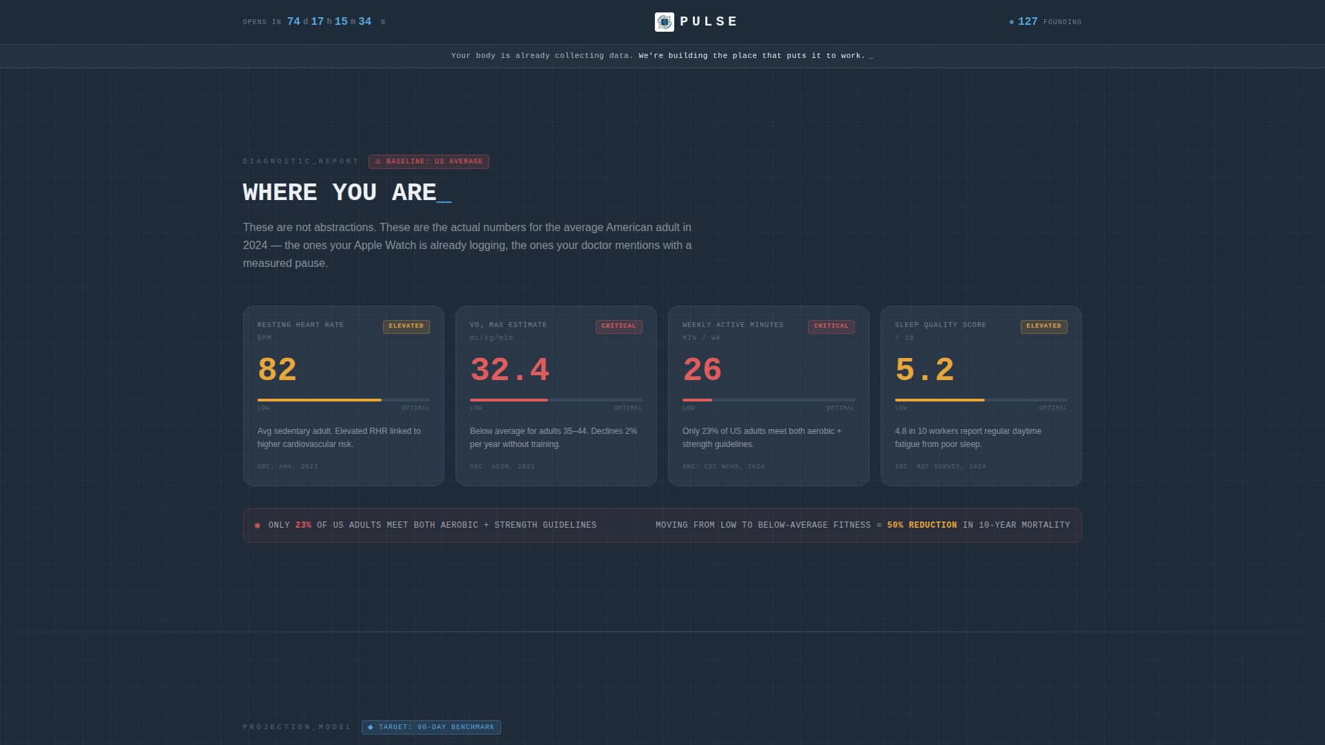 Metrics — Intelligent Fitness Analytics Landing Page Template