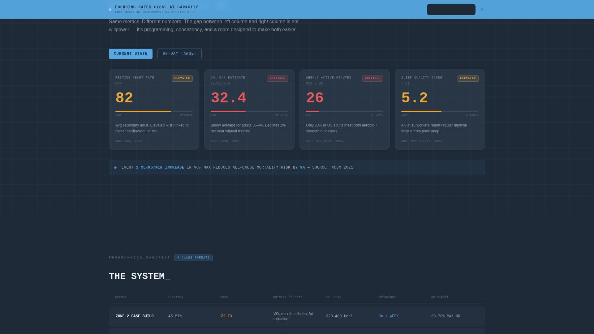 Metrics — Intelligent Fitness Analytics Landing Page Template