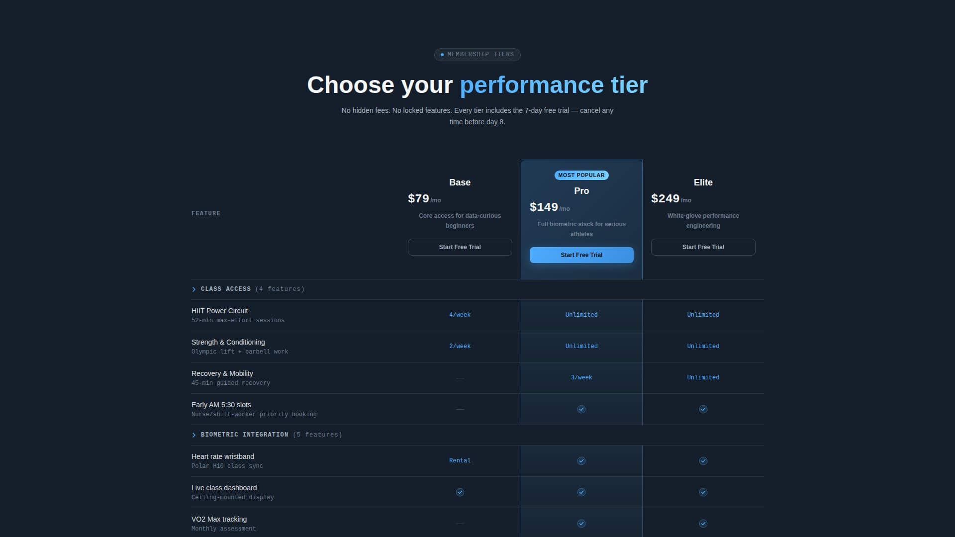 Velocity — Elite Fitness Membership Landing Page Template
