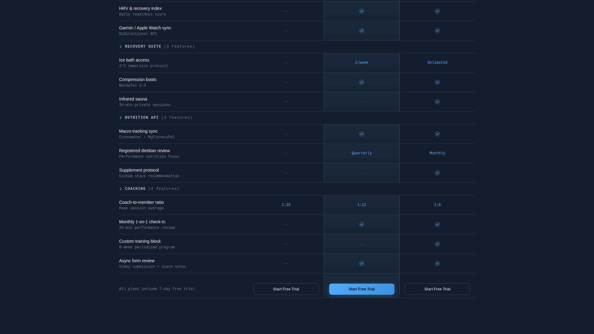 Velocity — Elite Fitness Membership Landing Page Template