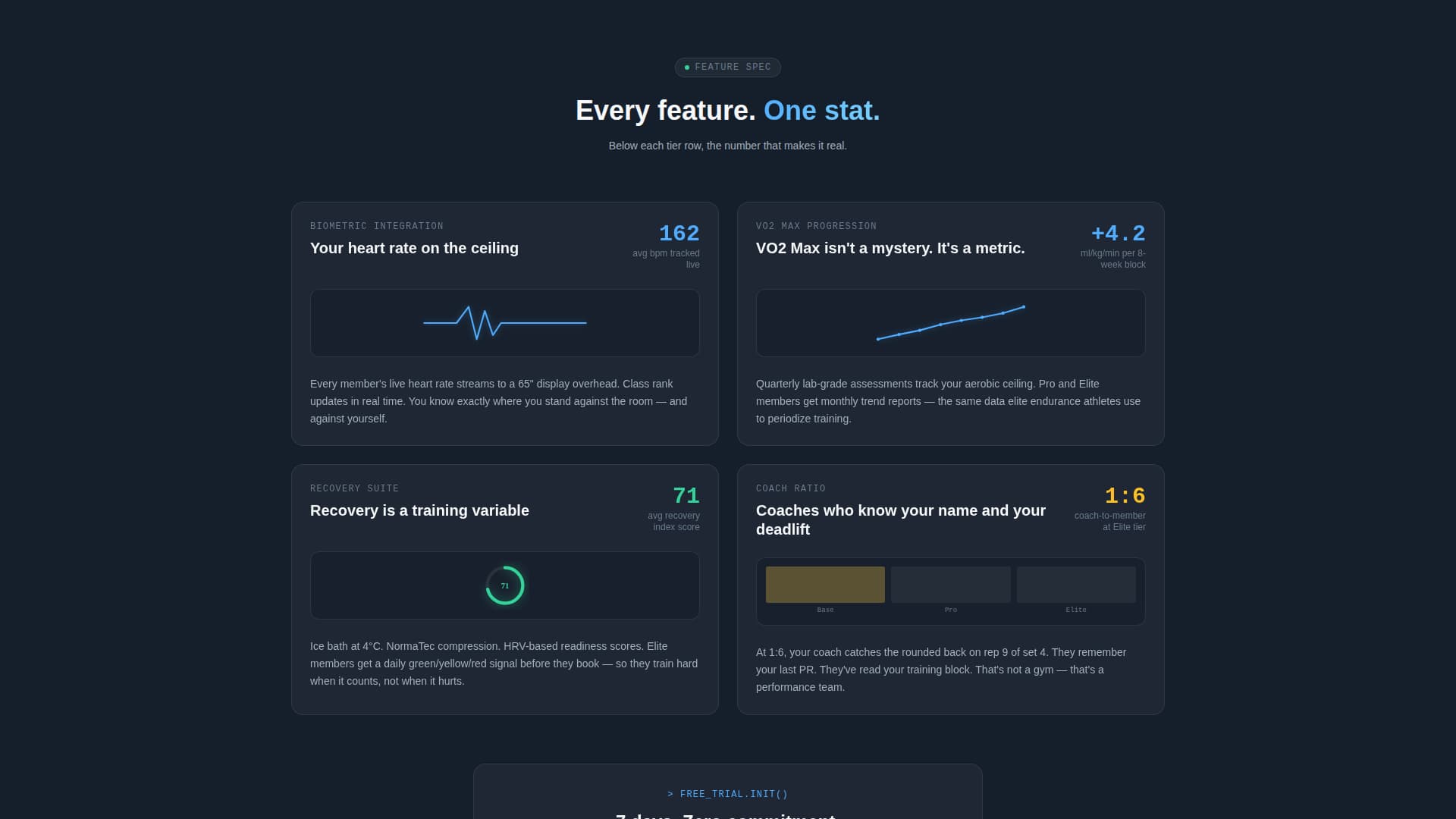 Velocity — Elite Fitness Membership Landing Page Template