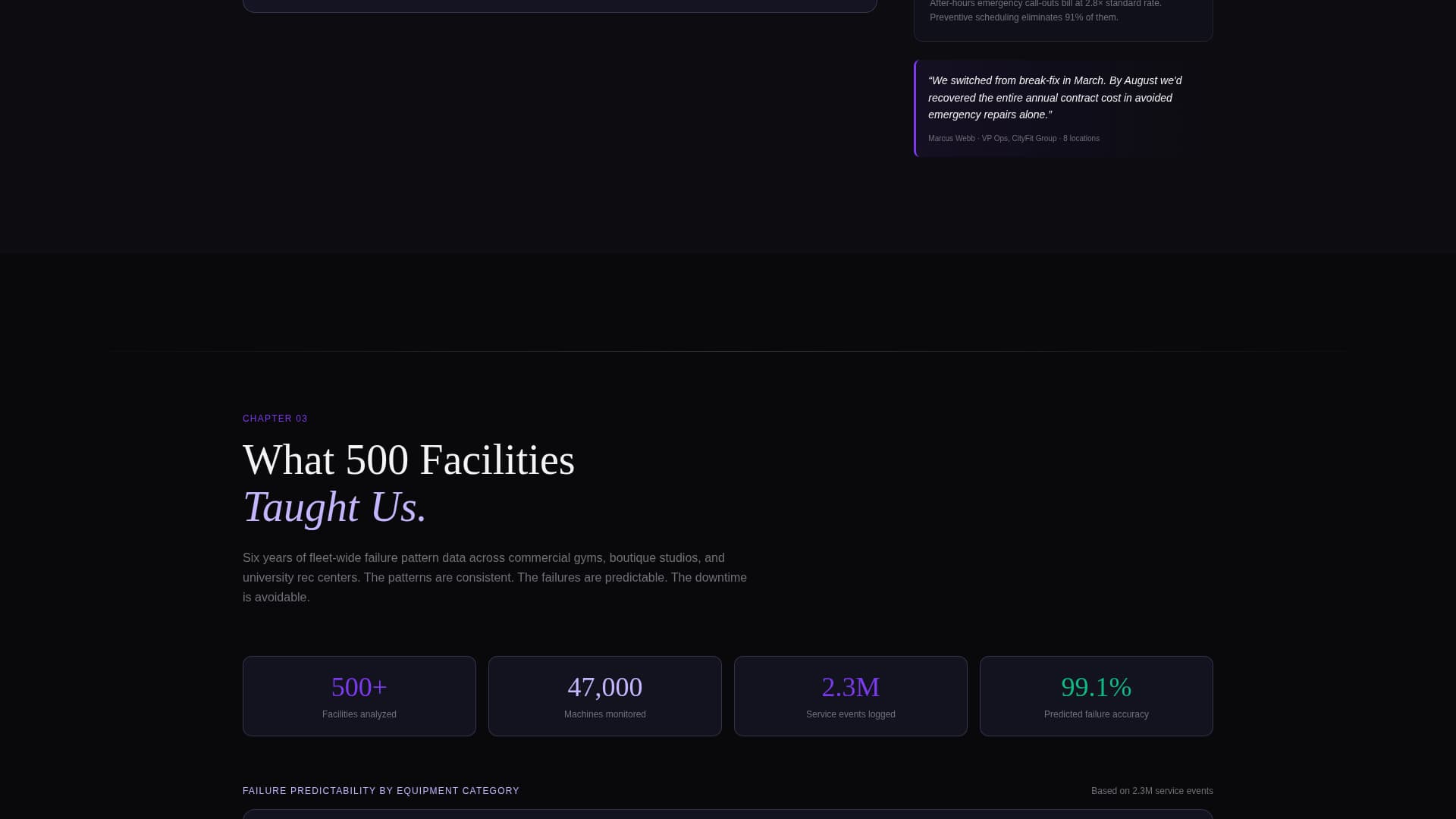 Fitness Studio Maintenance Website Template