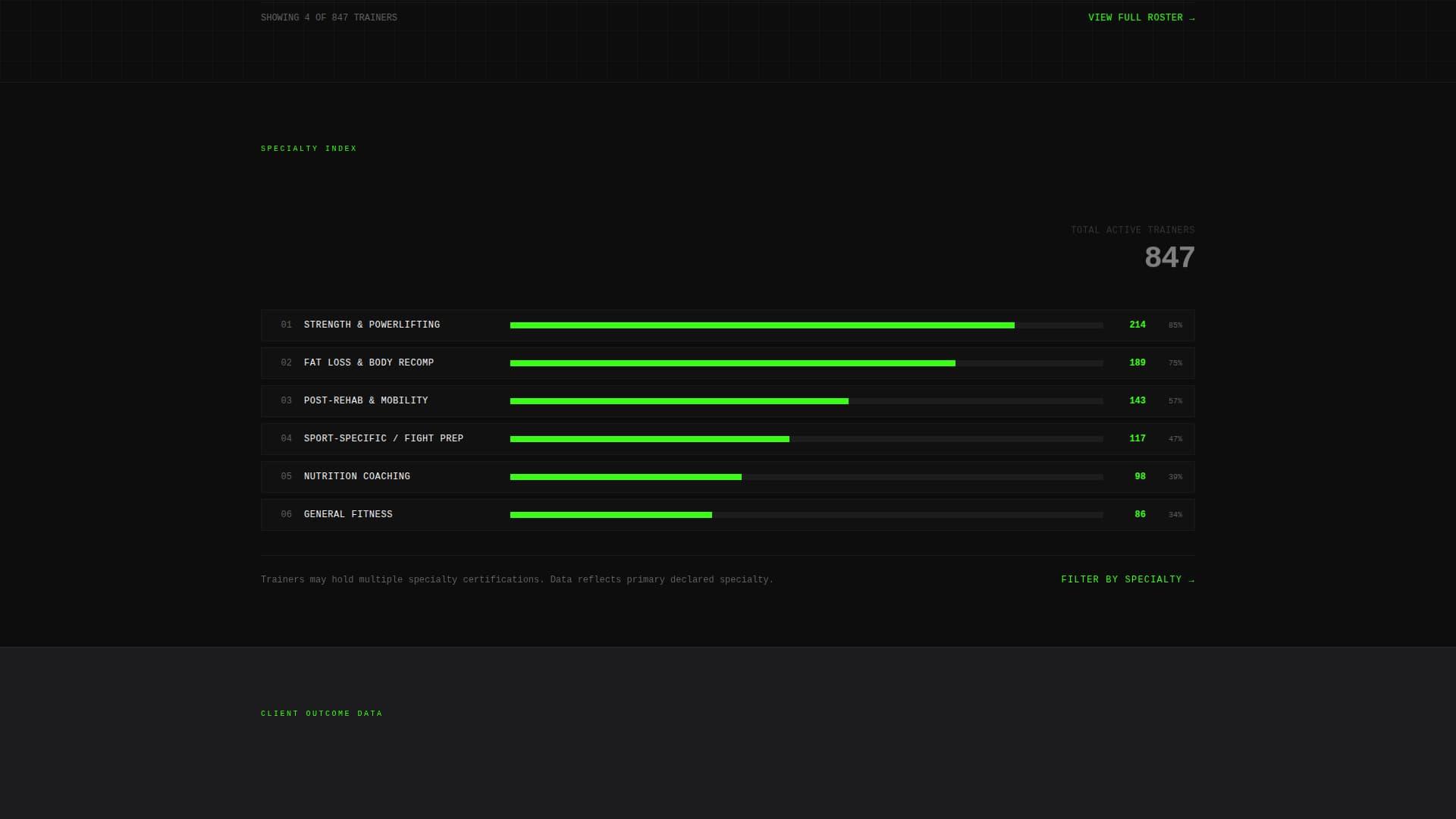 Roster - Powerful Trainer Directory Landing Page Template