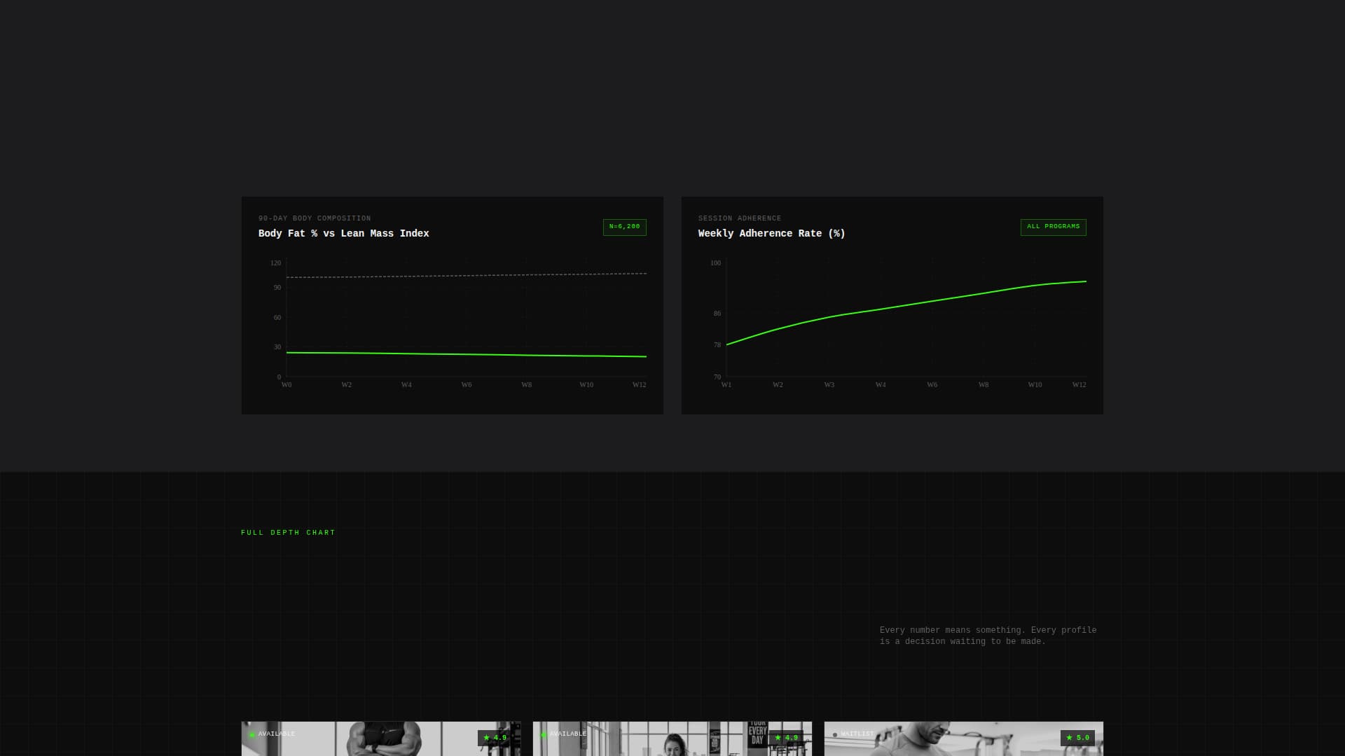 Roster - Powerful Trainer Directory Landing Page Template